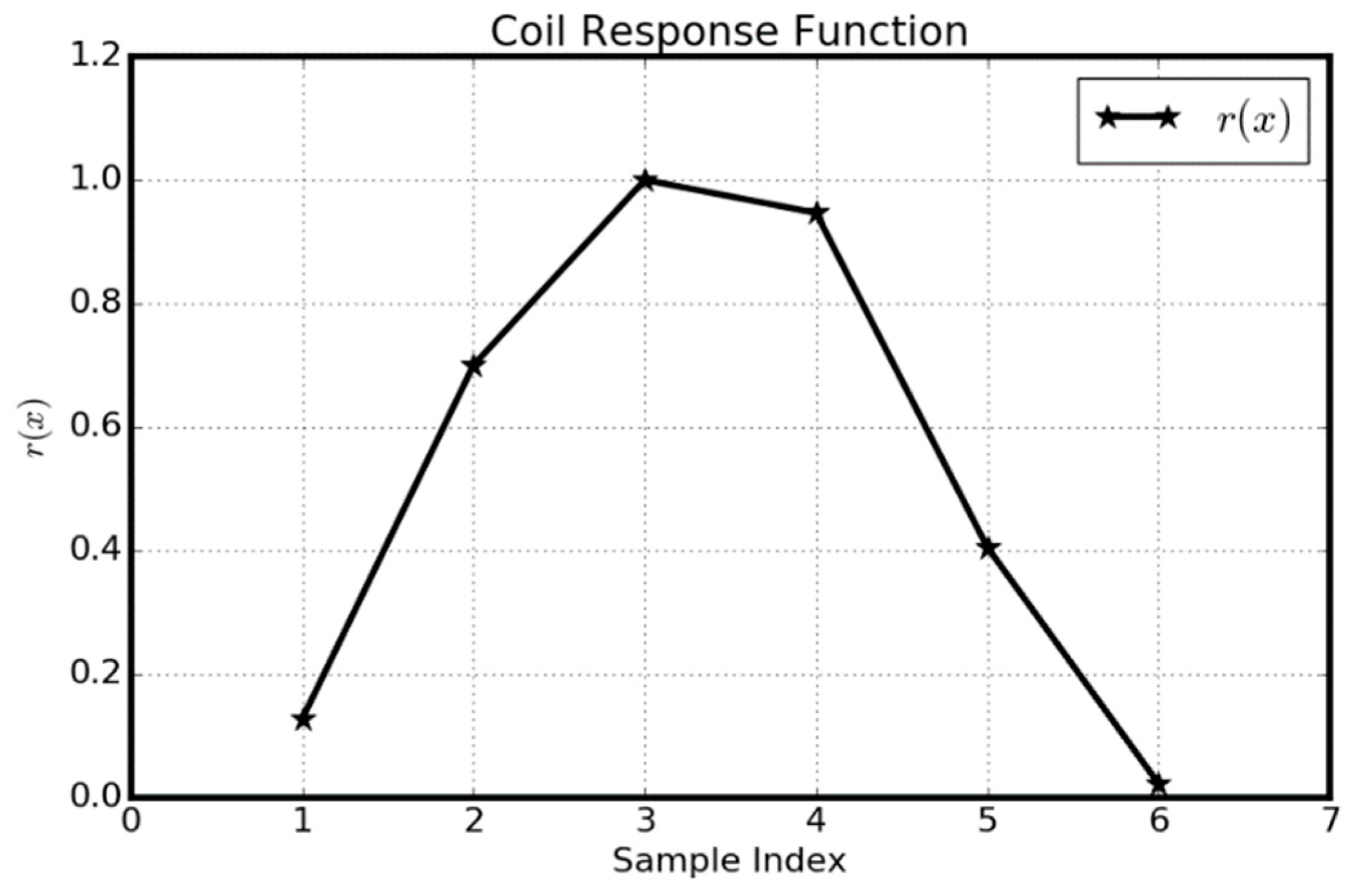 Applsci 11 11298 g005 550