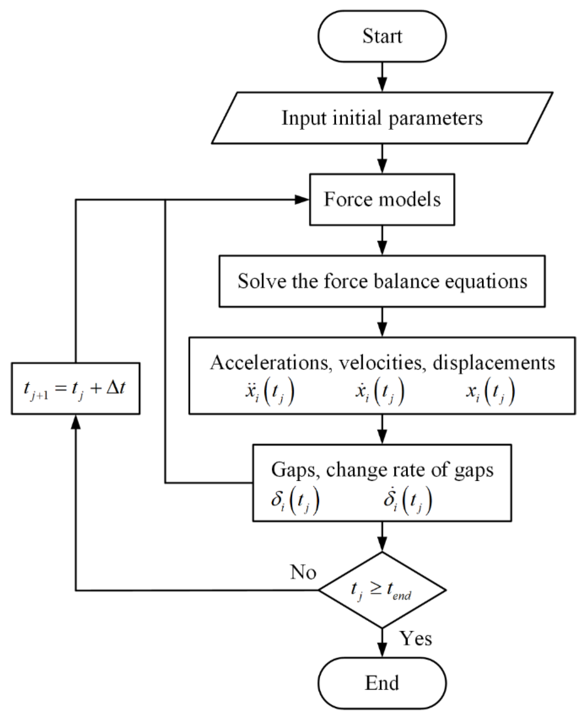 Applsci 11 11299 g003