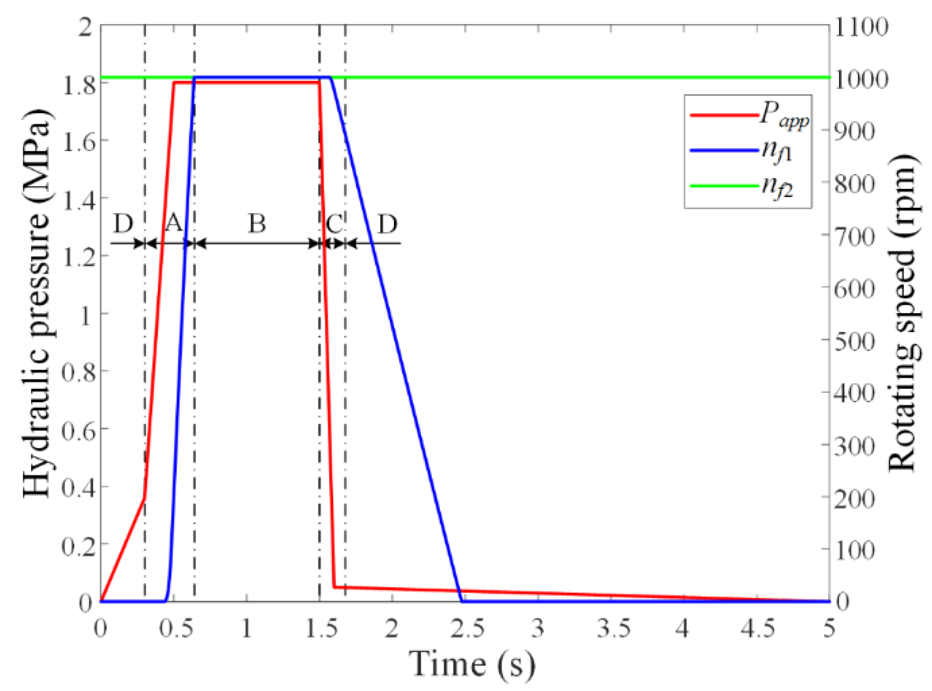 Applsci 11 11299 g004