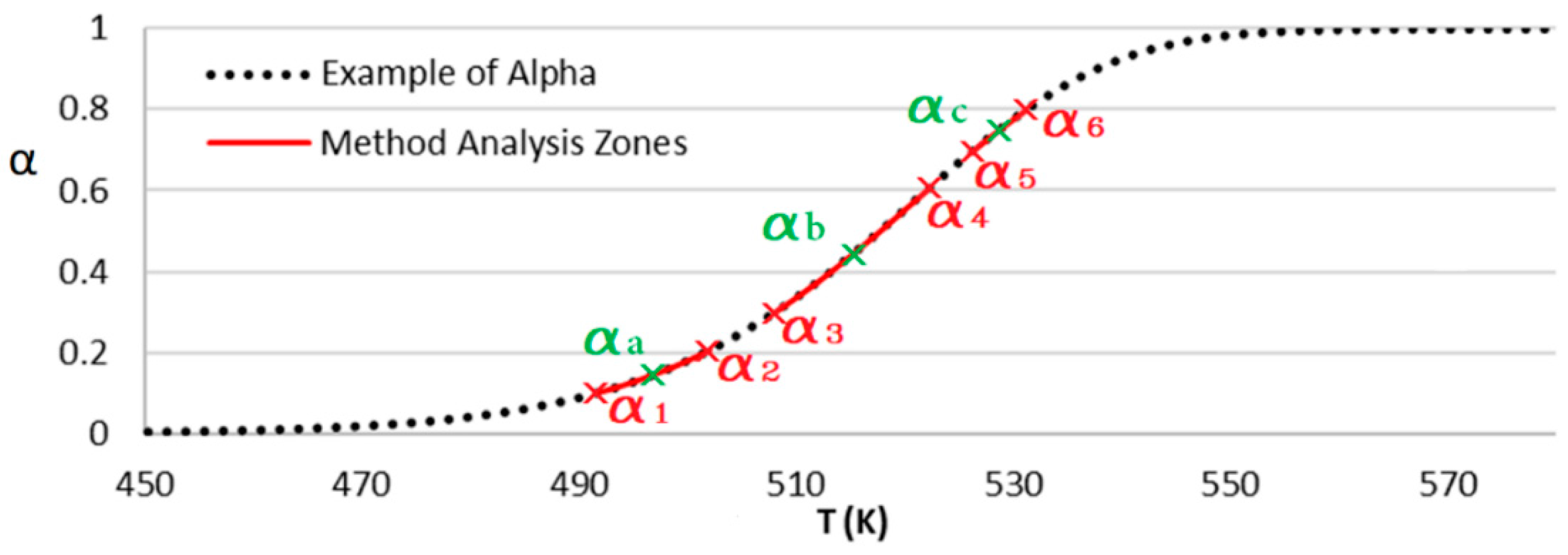 Applsci 11 11300 g002 550