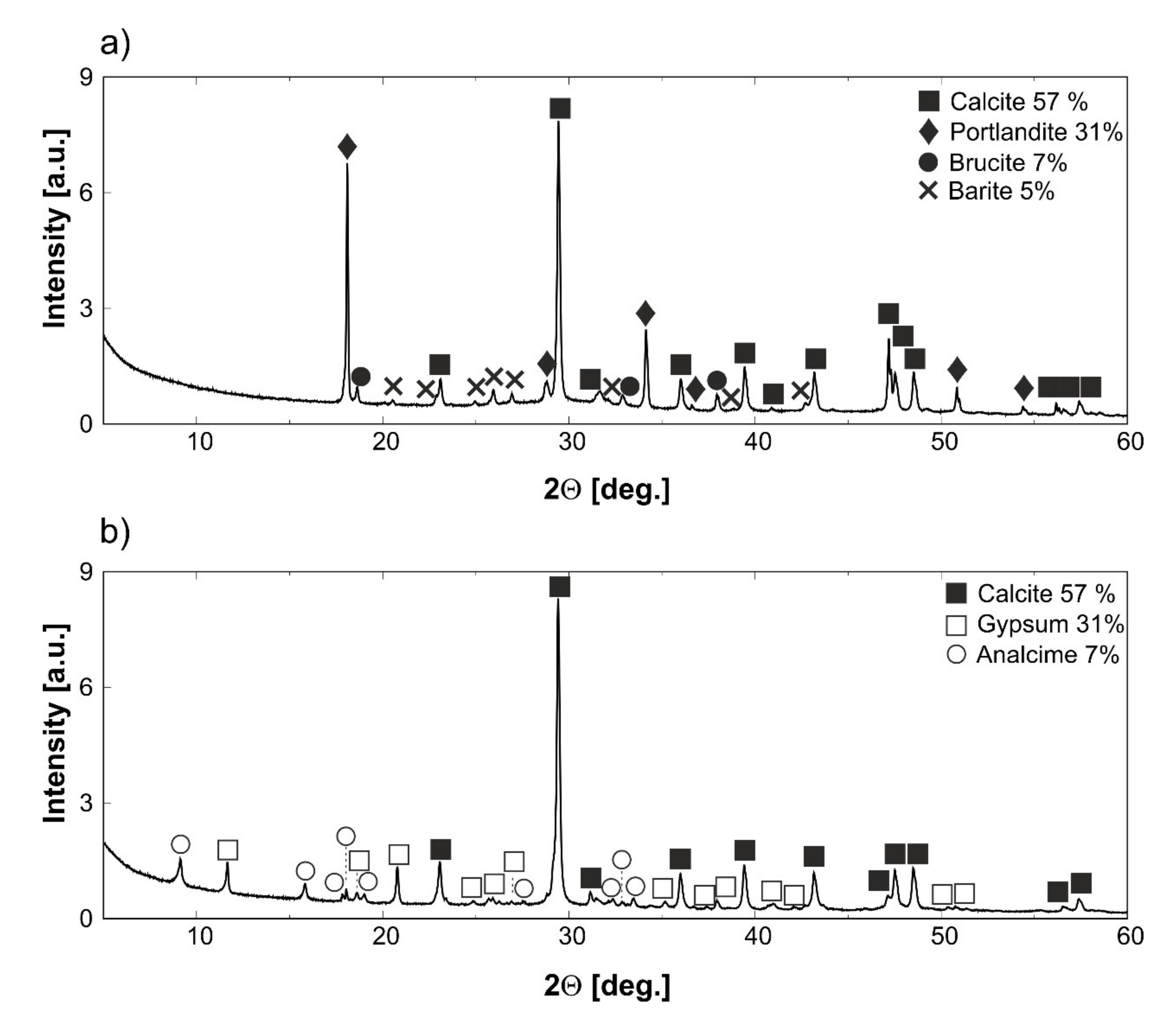 Applsci 11 11305 g002 Applsci 11 11305 g002