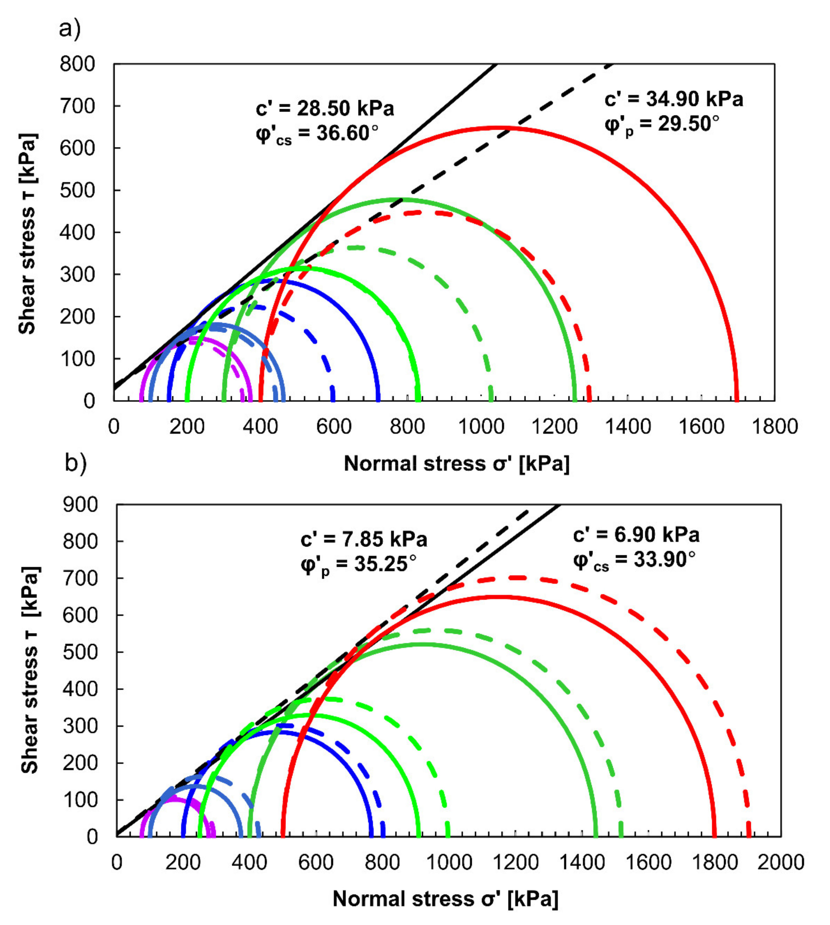 Applsci 11 11305 g007 Applsci 11 11305 g007