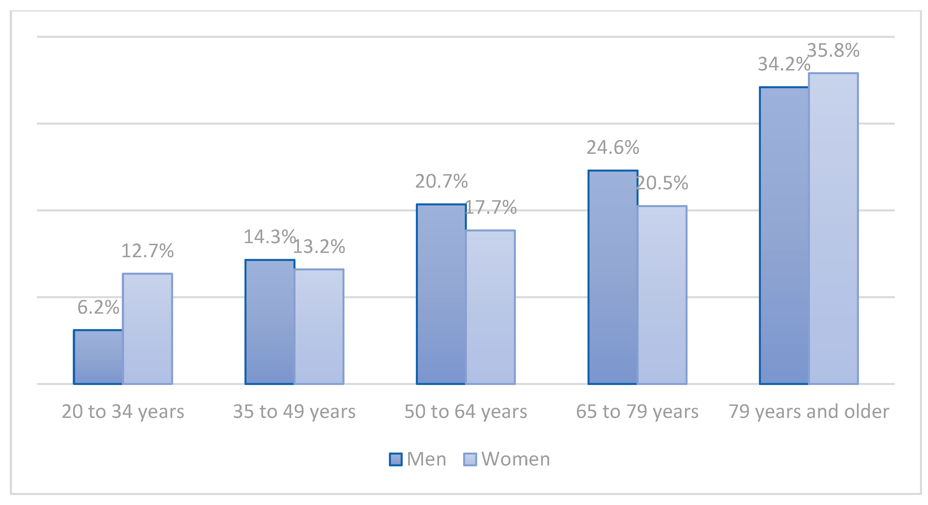 Applsci 11 11306 g001 550