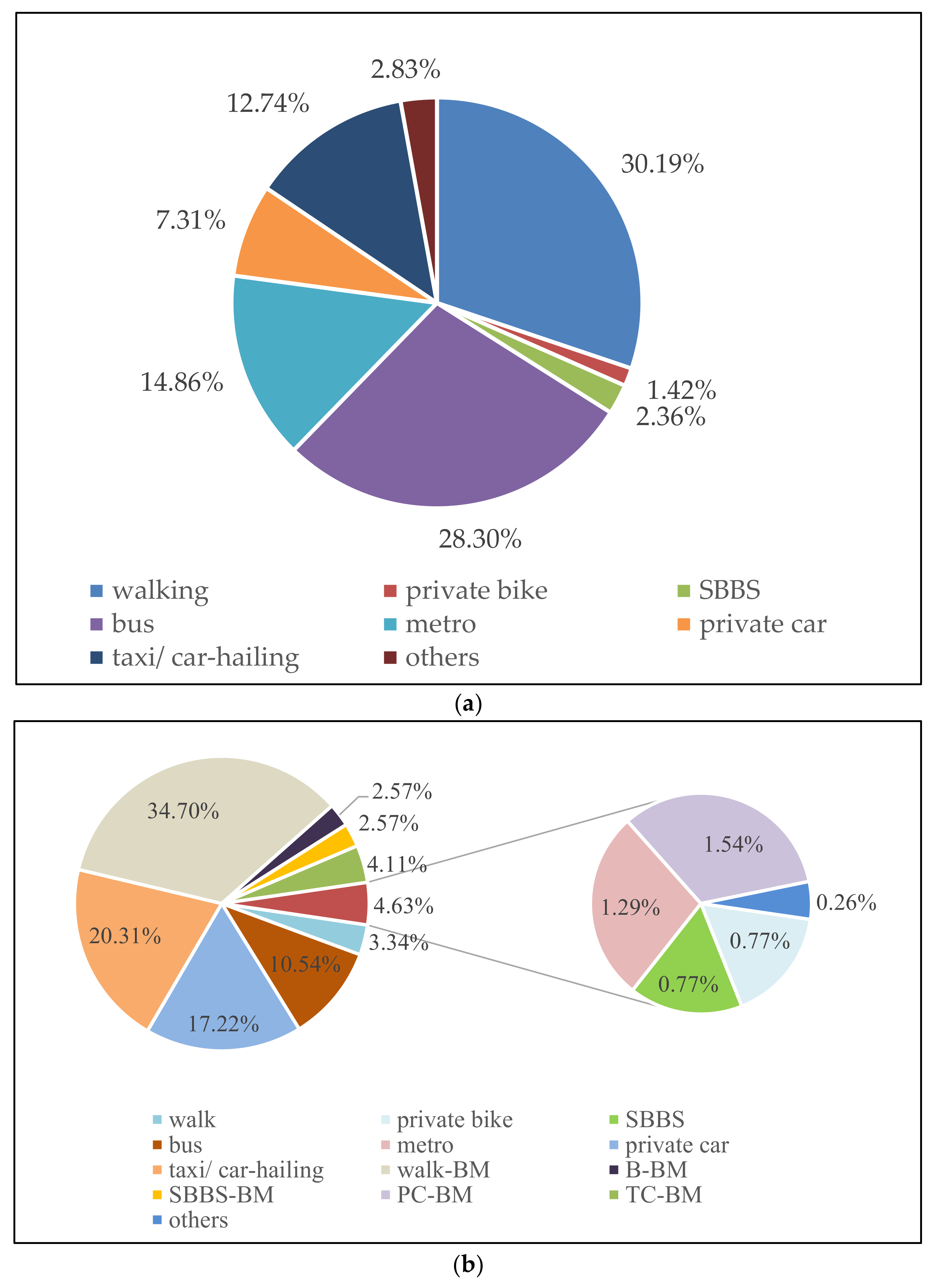 Applsci 11 11307 g003