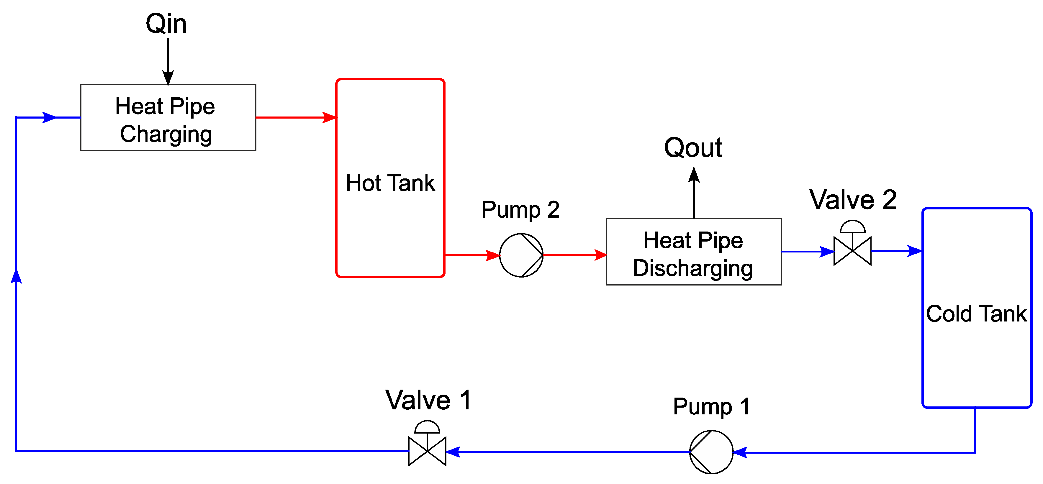 Applsci 11 11308 g004 550