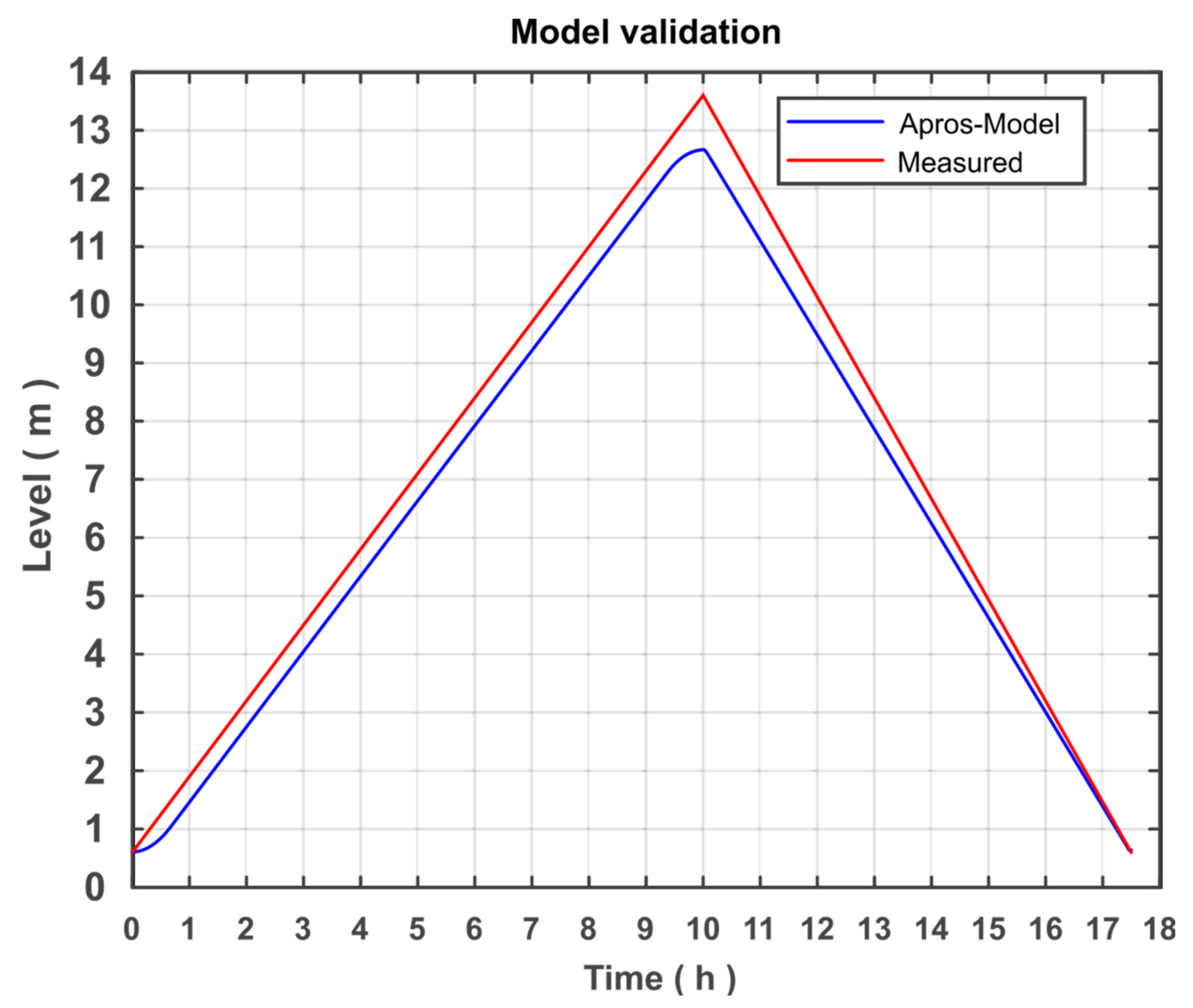 Applsci 11 11308 g011 550