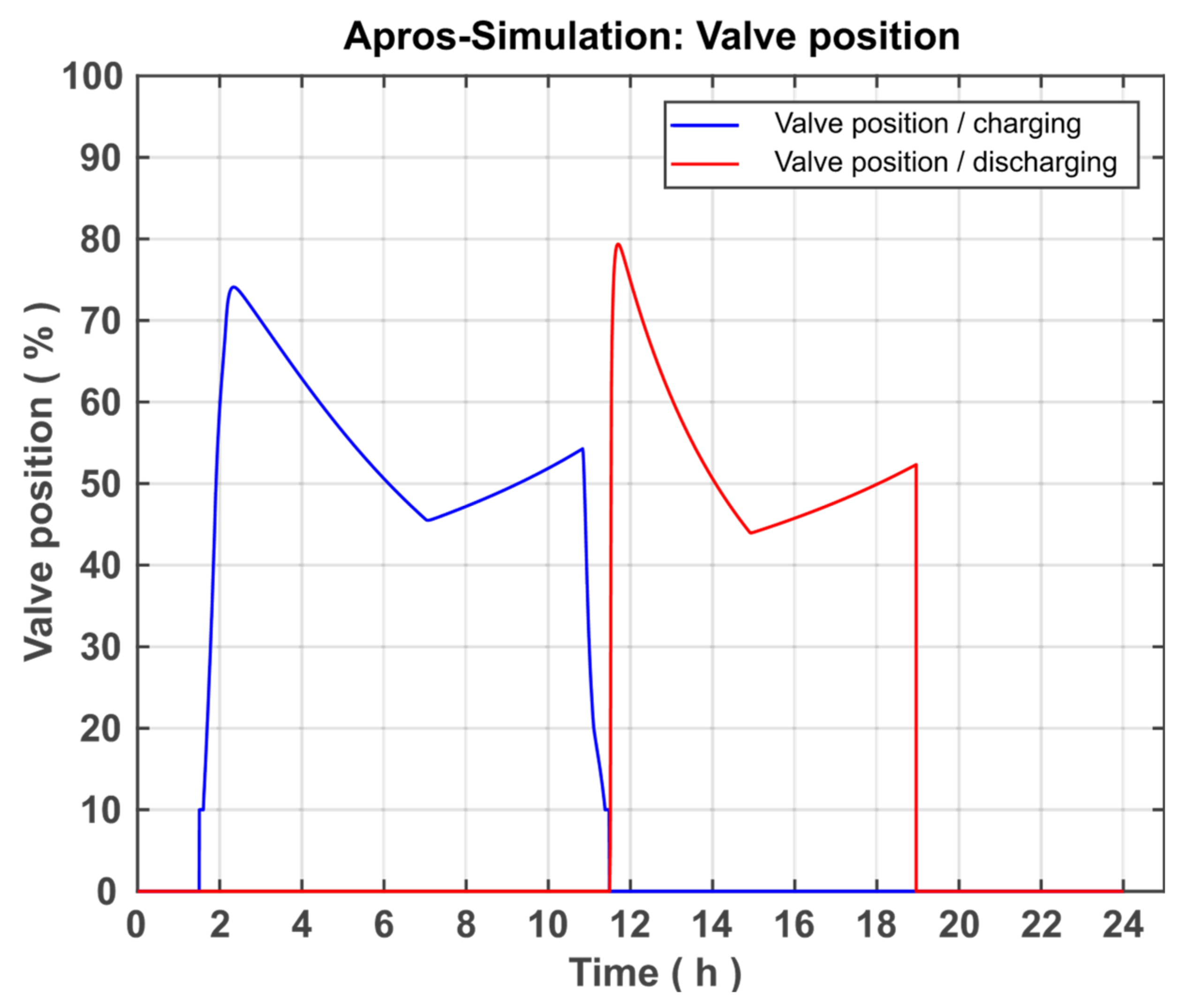 Applsci 11 11308 g013 550