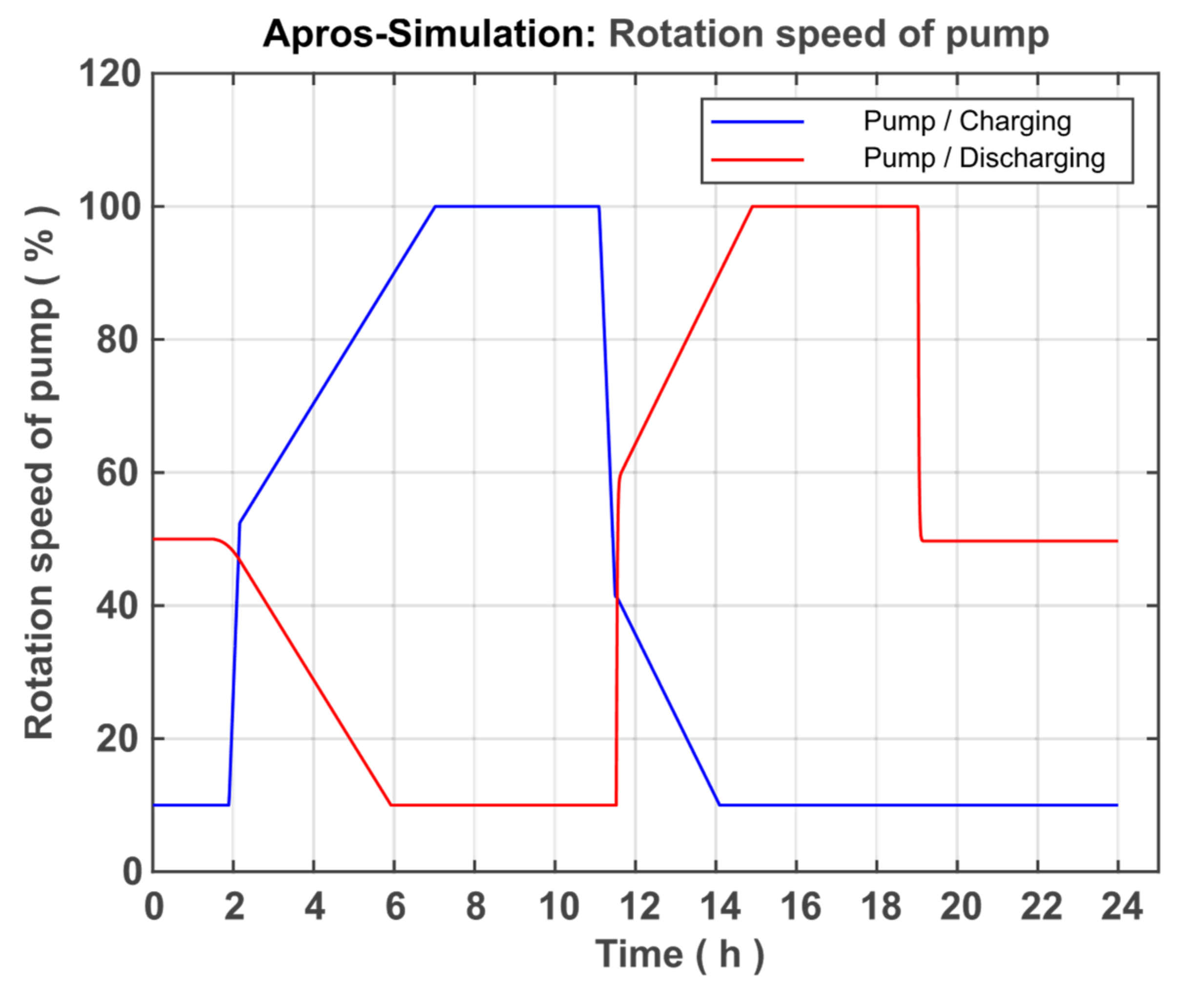 Applsci 11 11308 g014 550