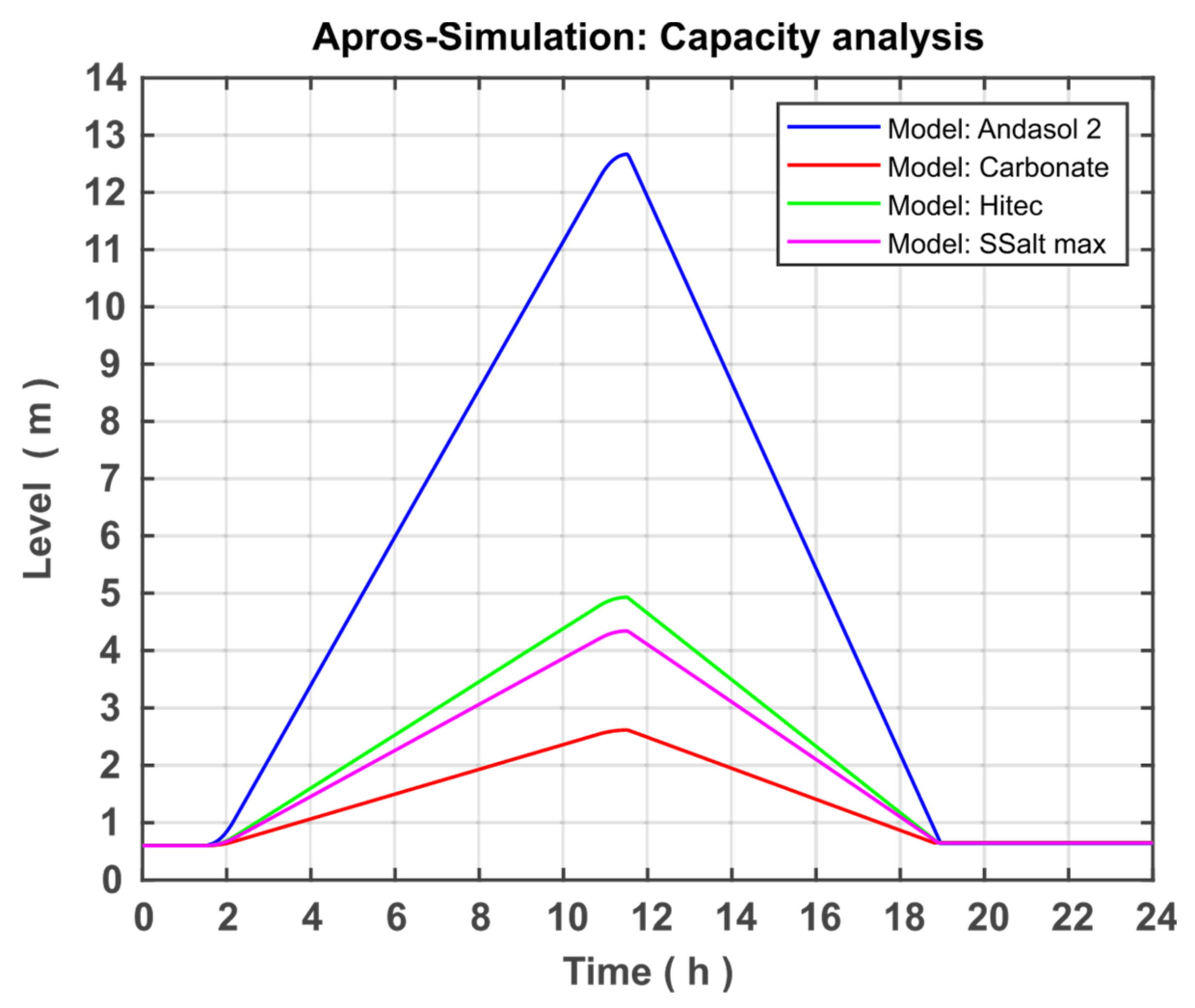 Applsci 11 11308 g015 550
