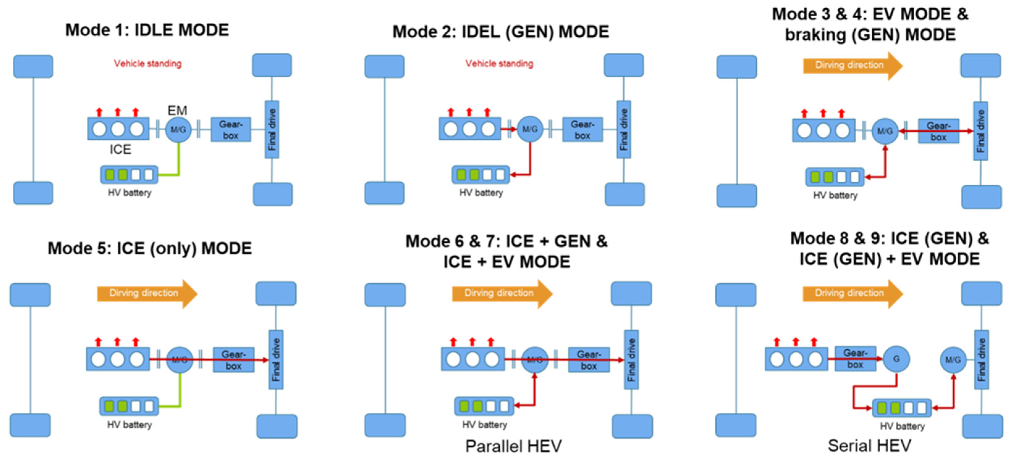 Applsci 11 11319 g002 550