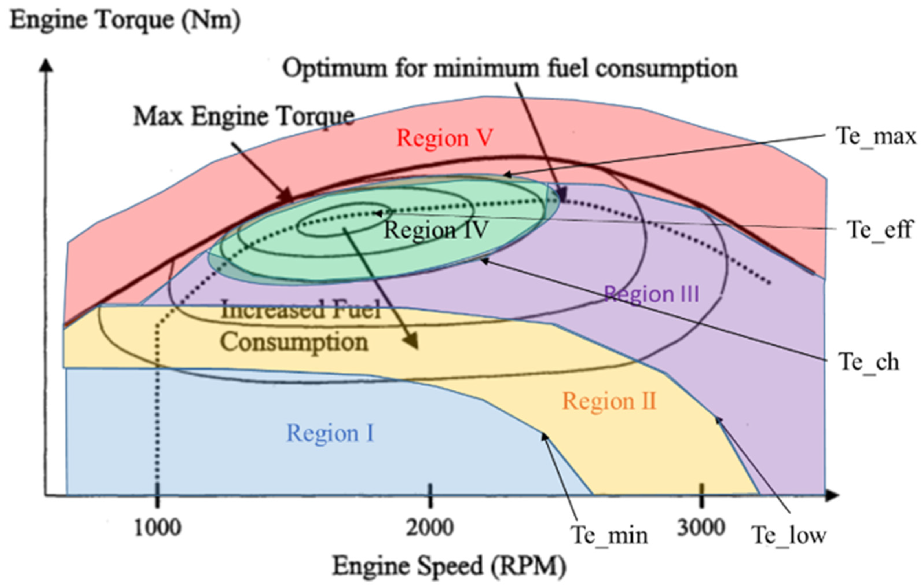 Applsci 11 11319 g003 550