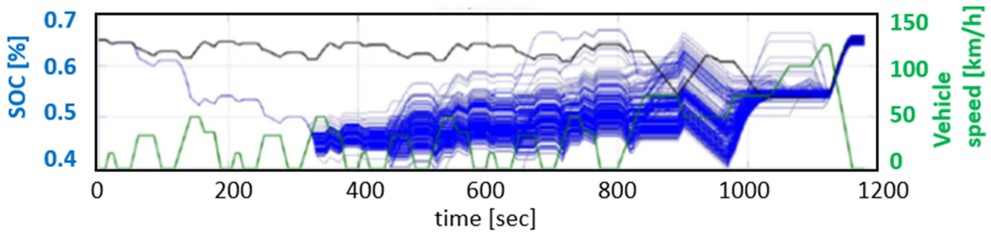Applsci 11 11319 g005 550