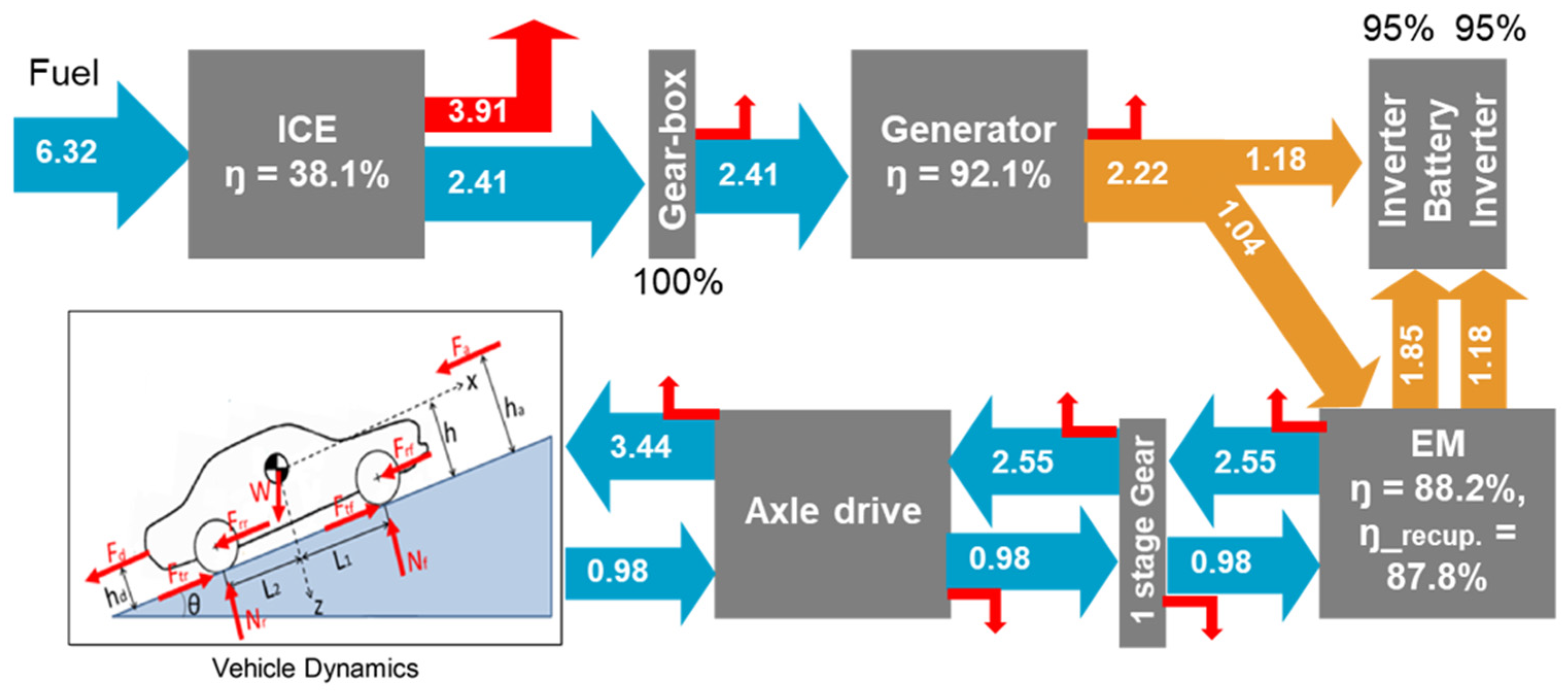 Applsci 11 11319 g006 550
