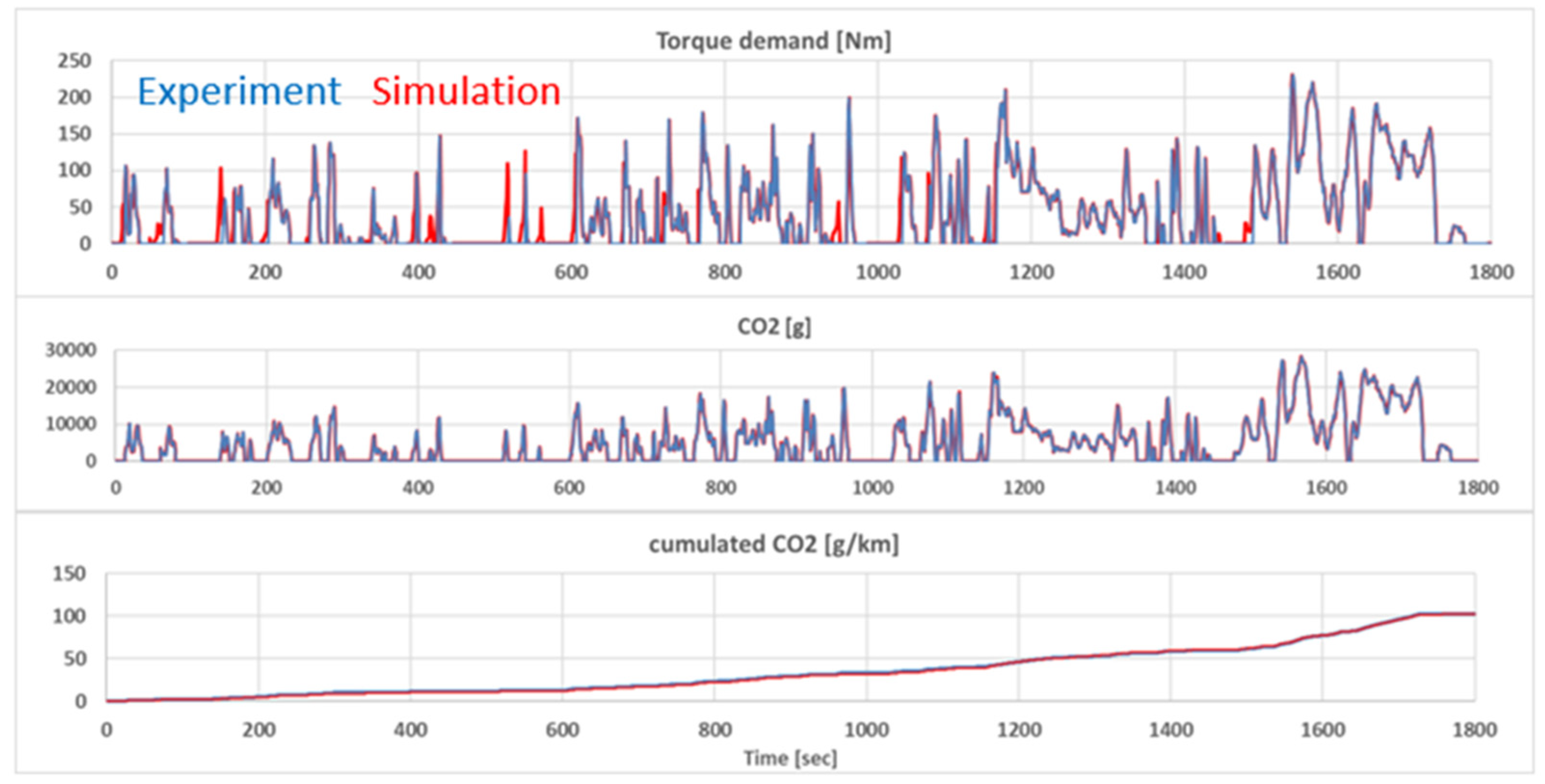 Applsci 11 11319 g007 550