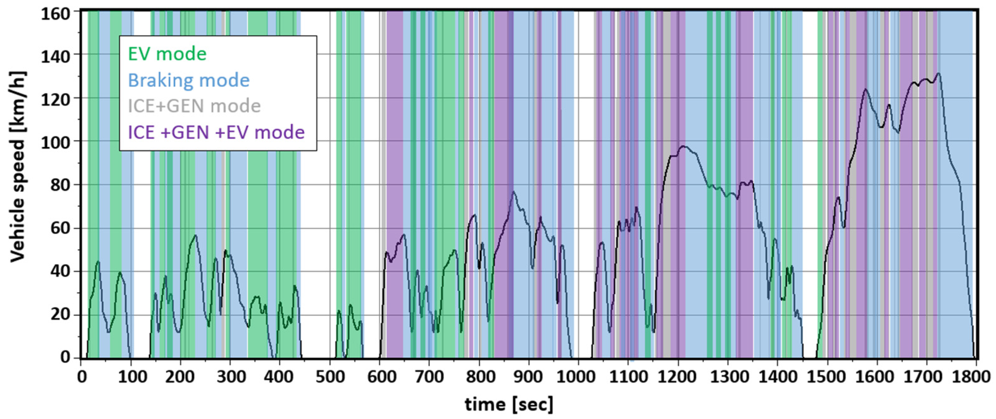 Applsci 11 11319 g010 550
