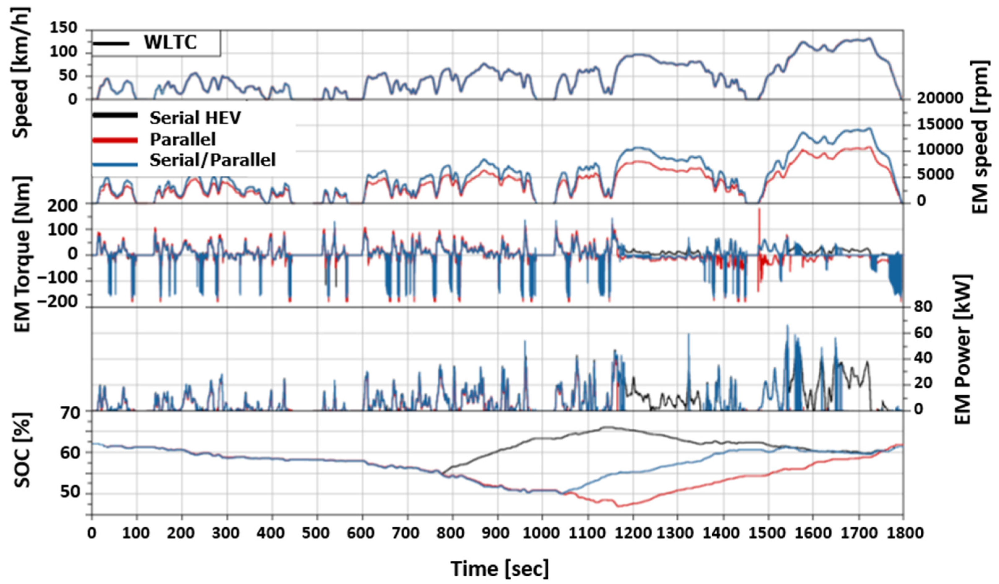 Applsci 11 11319 g011 550