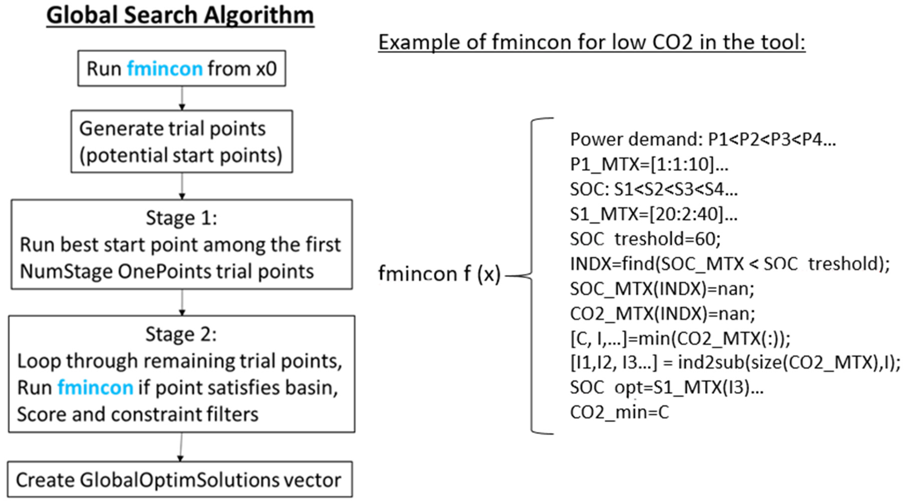 Applsci 11 11319 g0a1 550