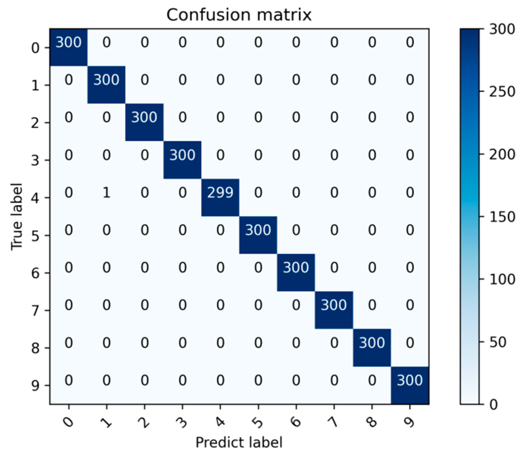 Applsci 11 11325 g009