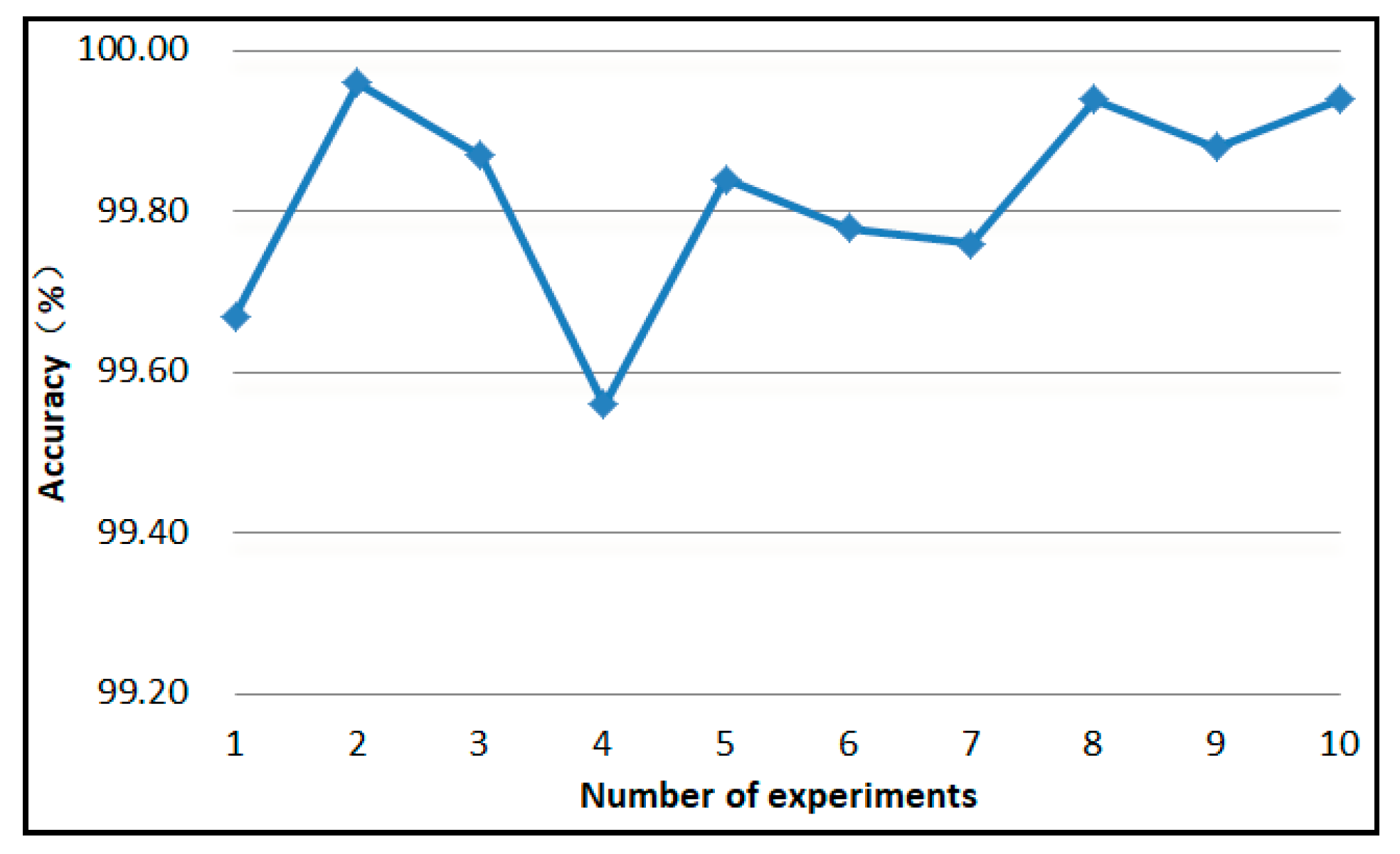 Applsci 11 11325 g010