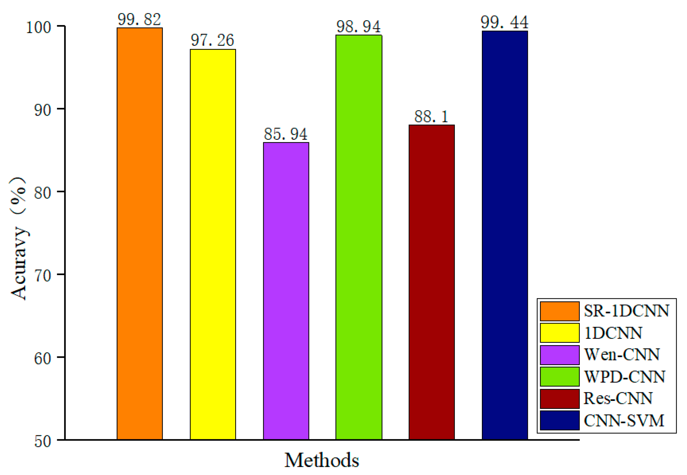 Applsci 11 11325 g012