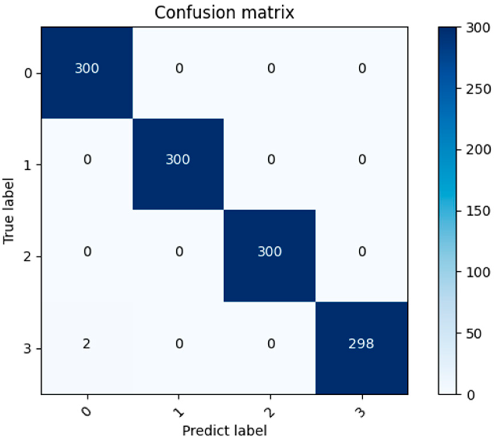 Applsci 11 11325 g016