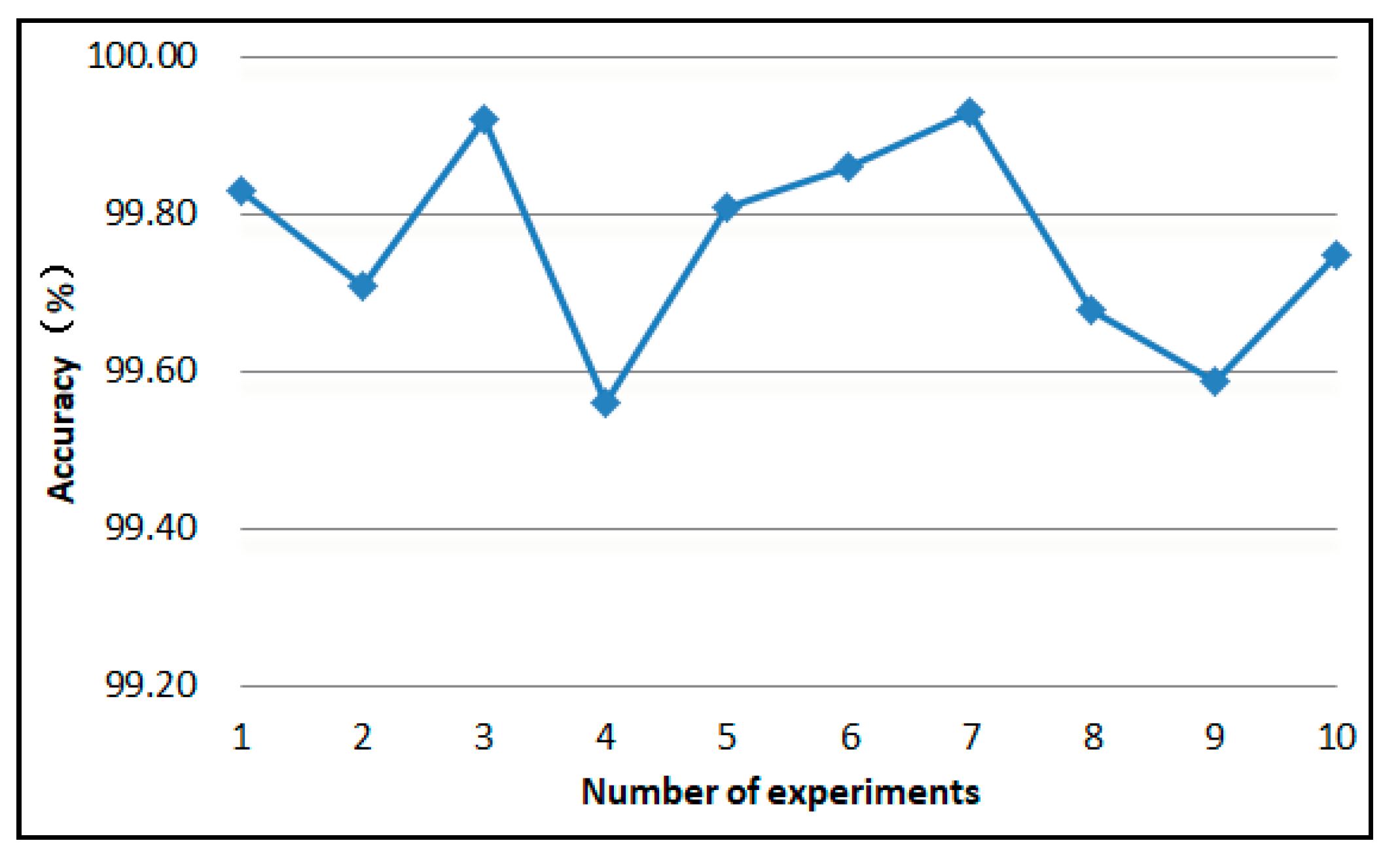 Applsci 11 11325 g017