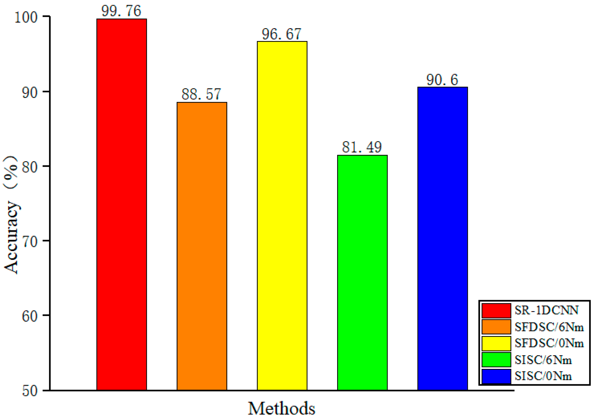 Applsci 11 11325 g019