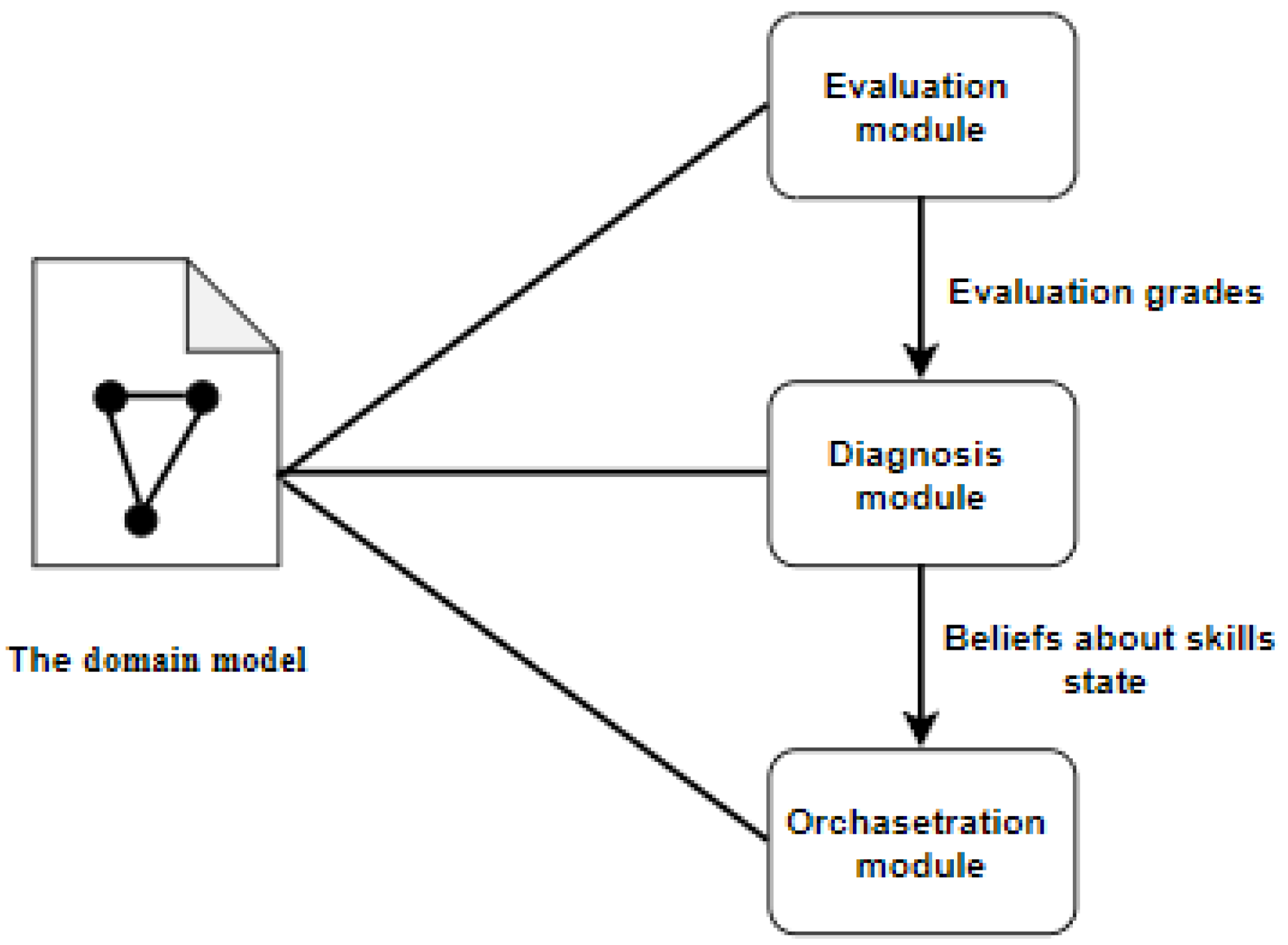 Applsci 11 11326 g001 550