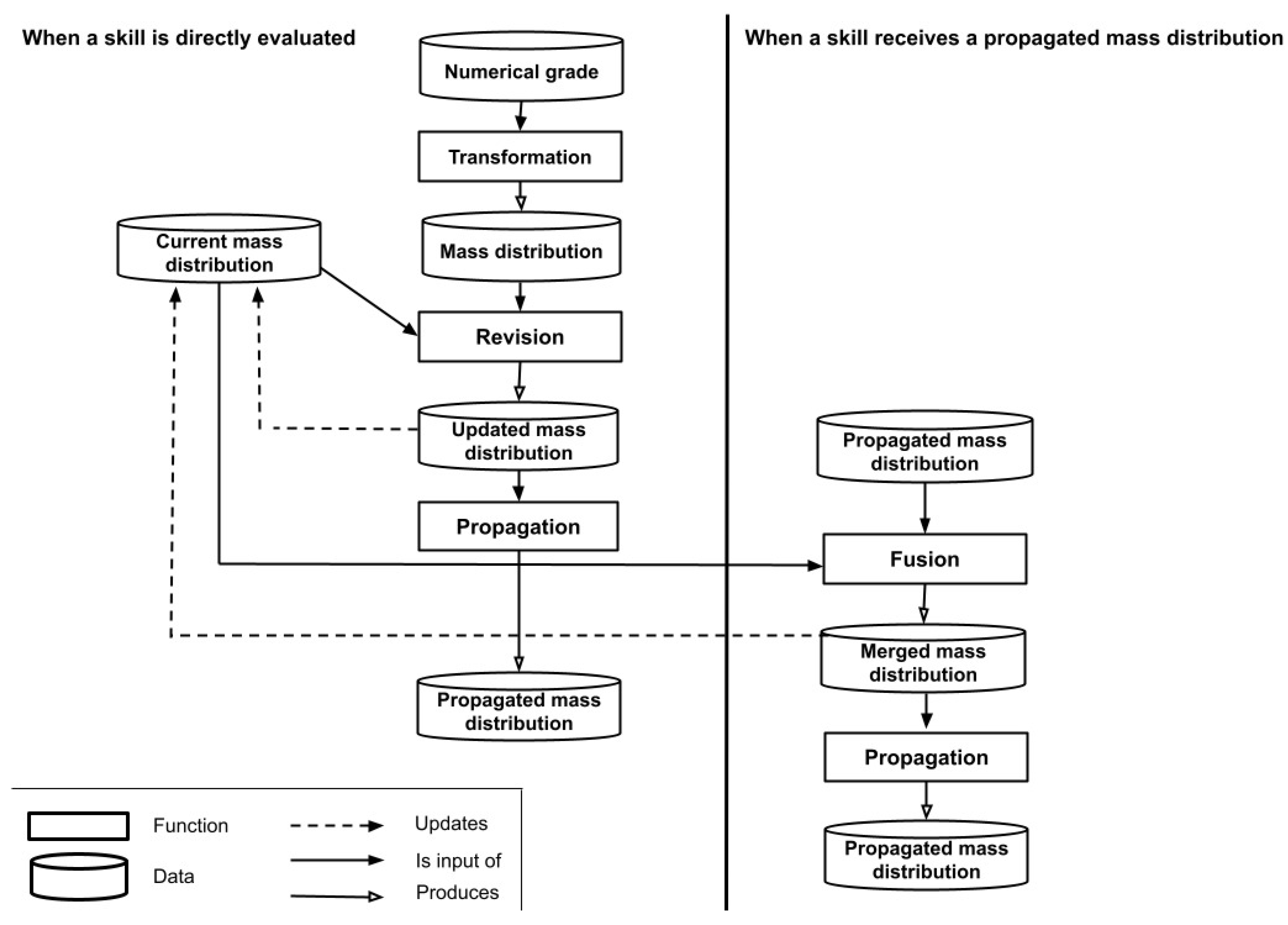 Applsci 11 11326 g003 550