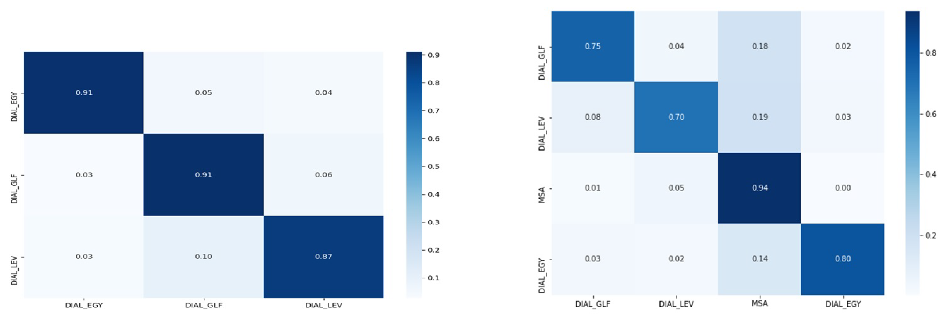 Applsci 11 11328 g005