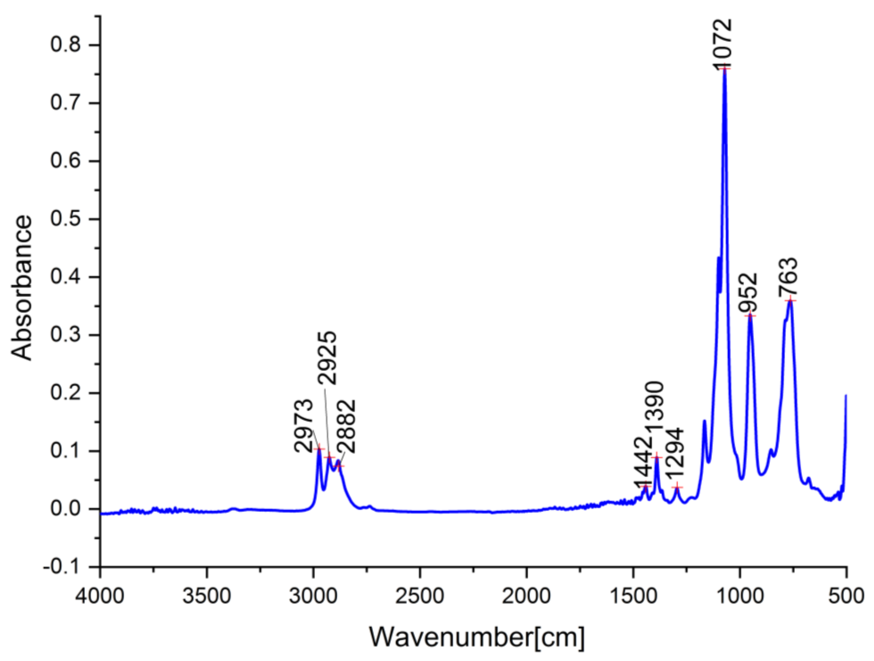 Applsci 11 11330 g001 550