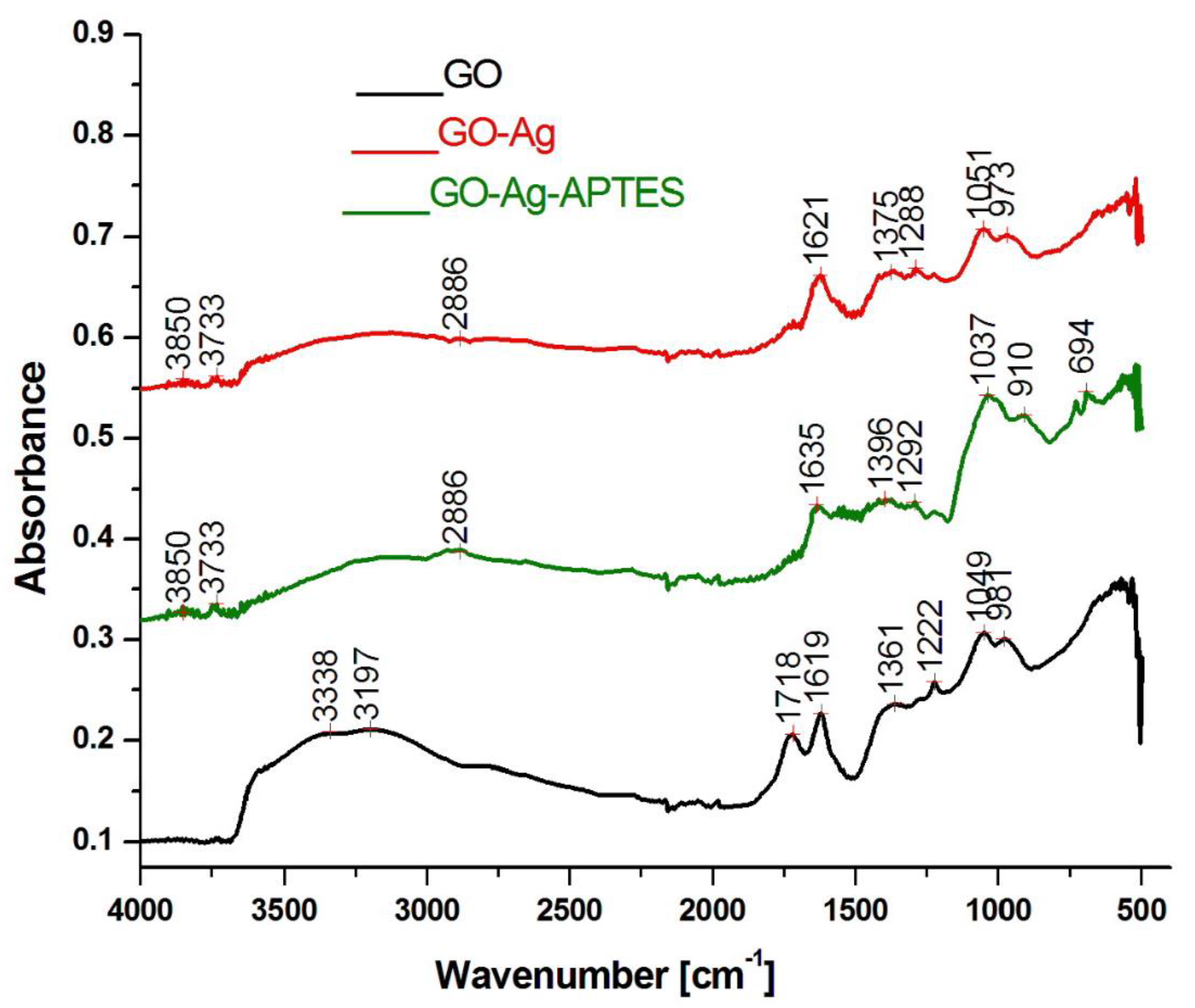Applsci 11 11330 g003 550