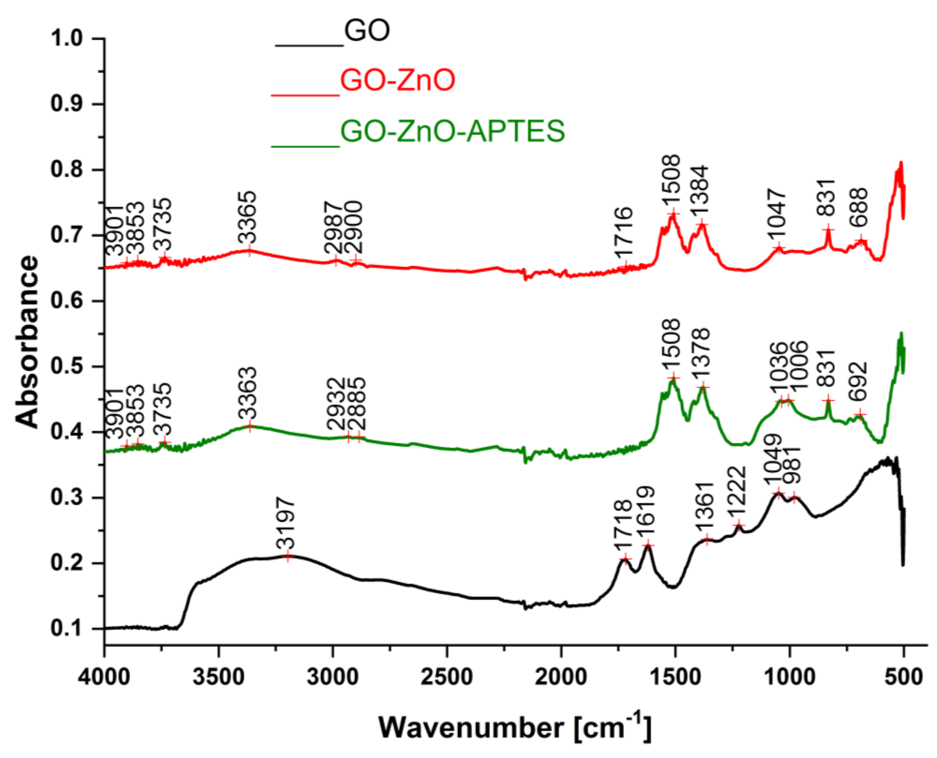 Applsci 11 11330 g004 550