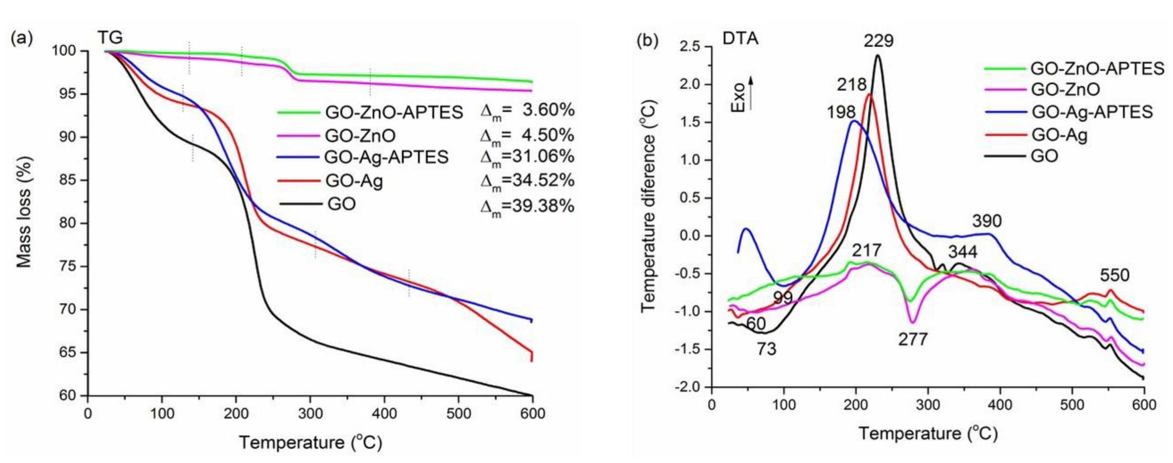 Applsci 11 11330 g005 550