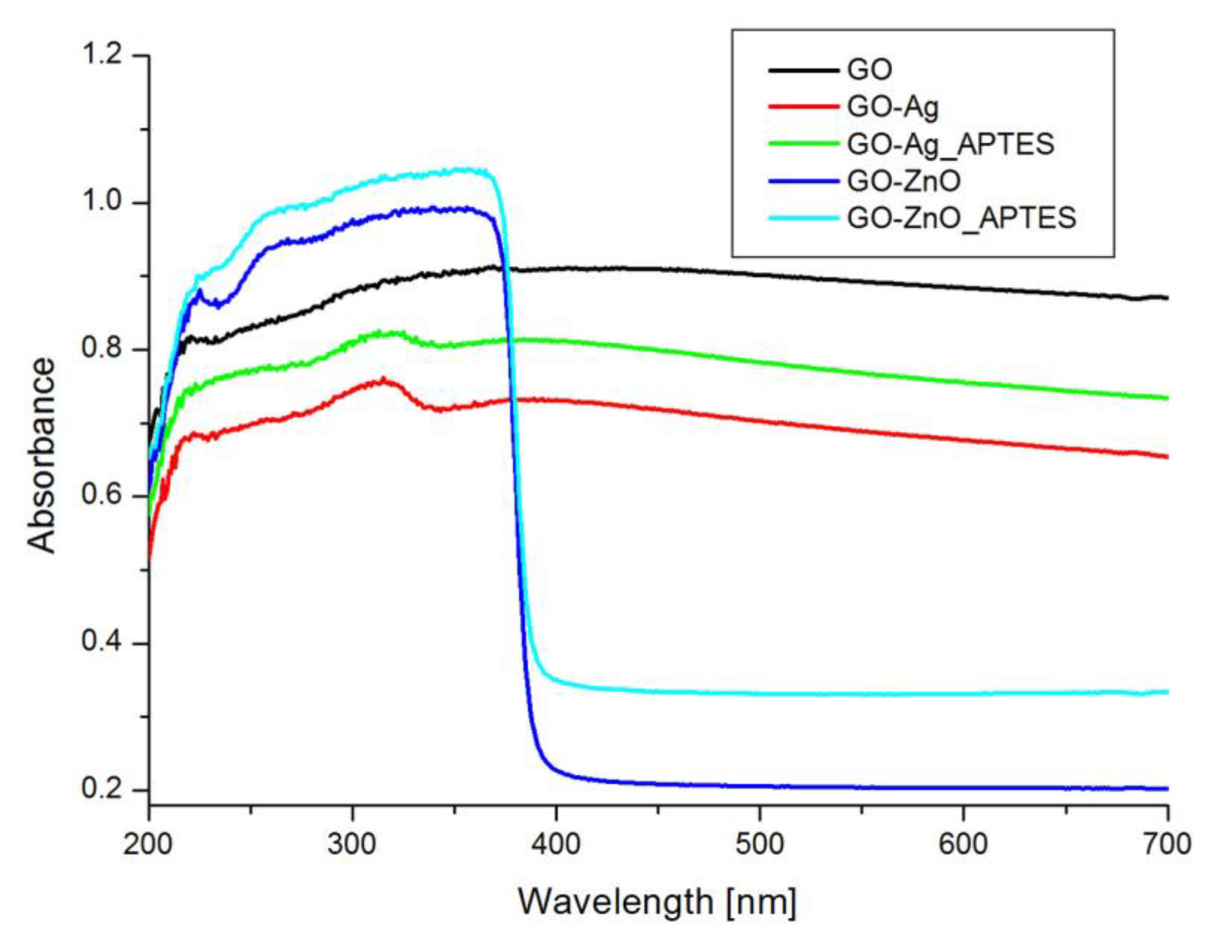 Applsci 11 11330 g006 550