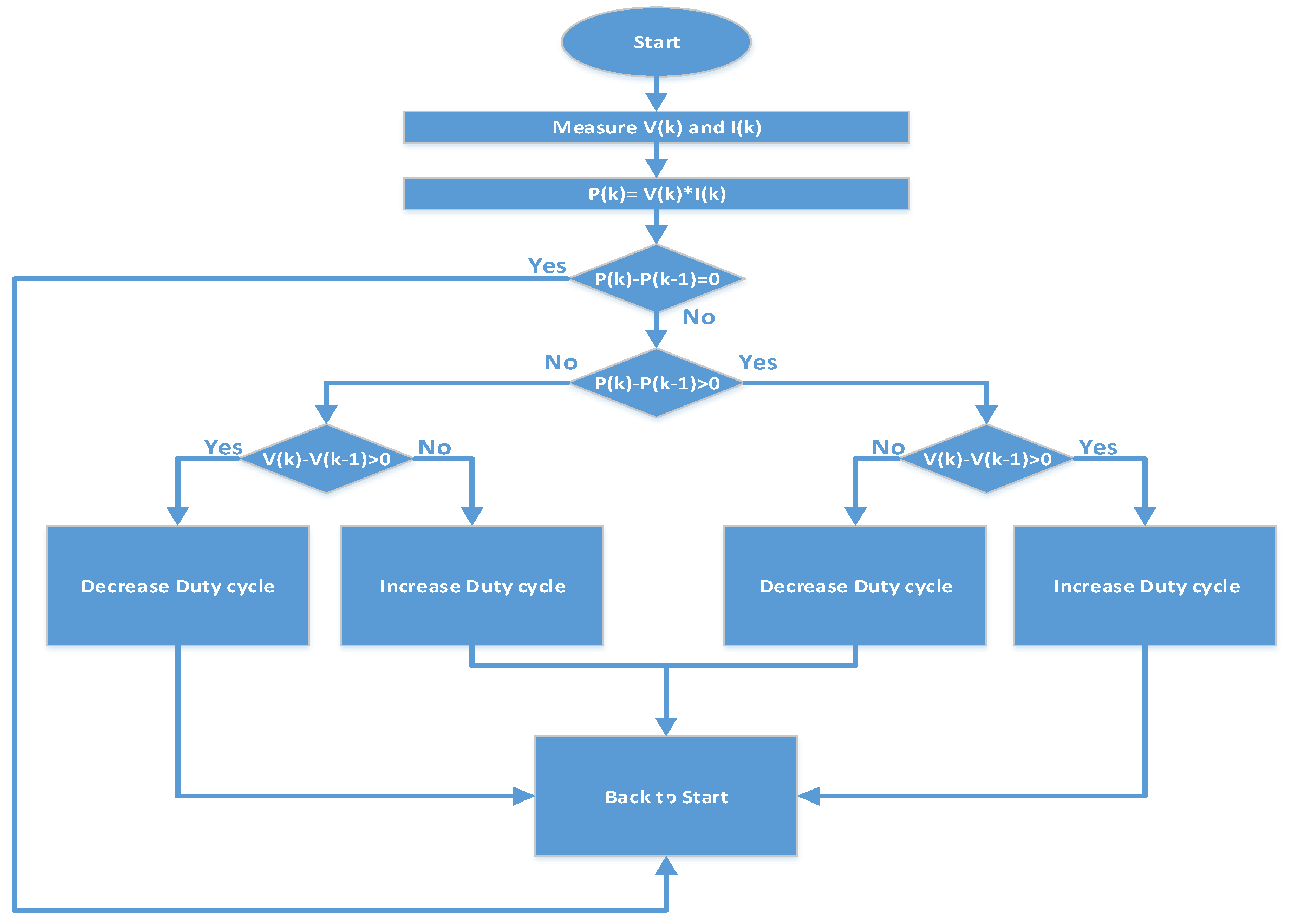 Applsci 11 11332 g006