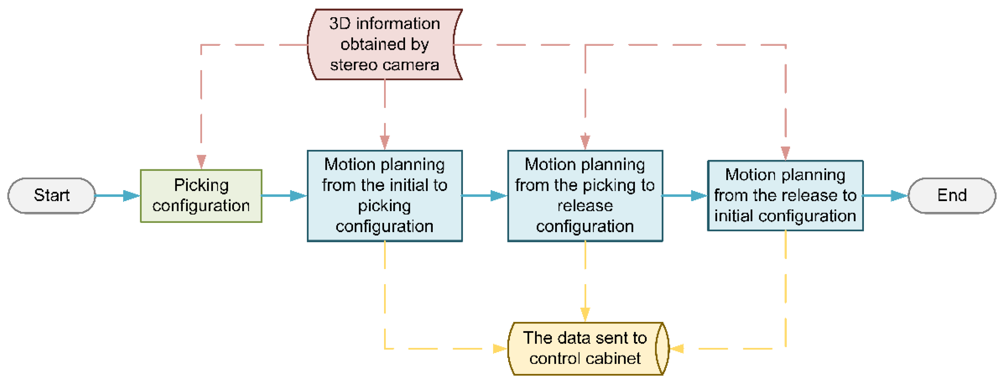 Applsci 11 11336 g004 550