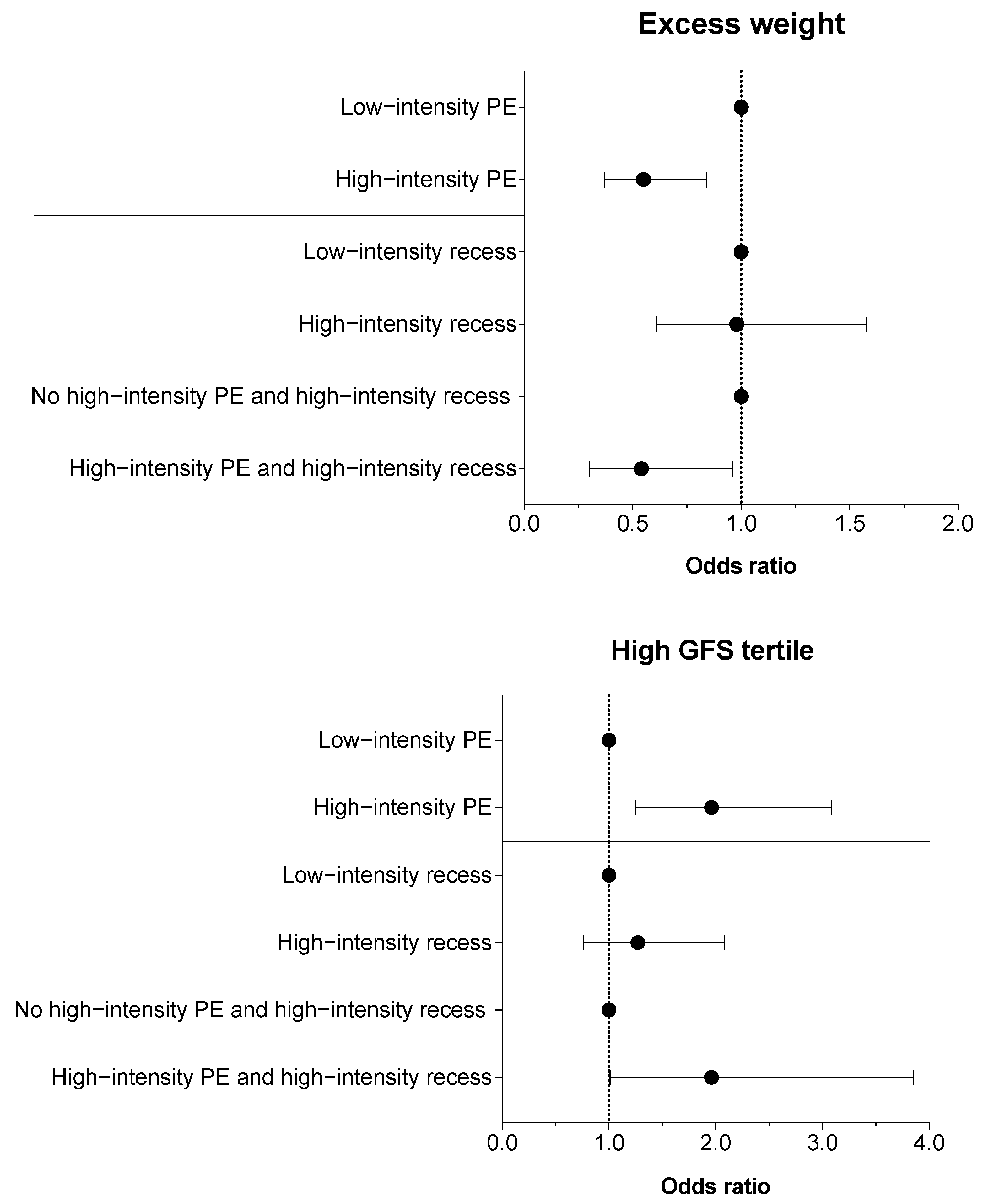 Applsci 11 11337 g003 550