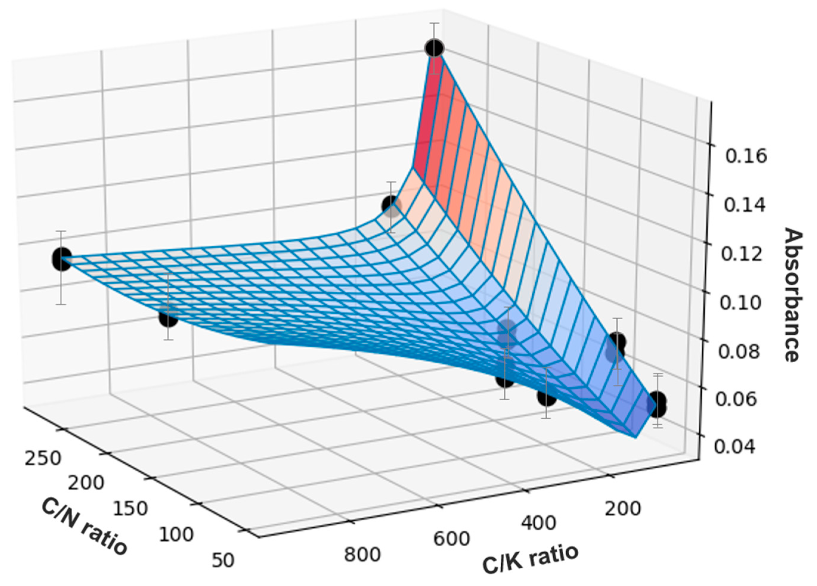 Applsci 11 11338 g005