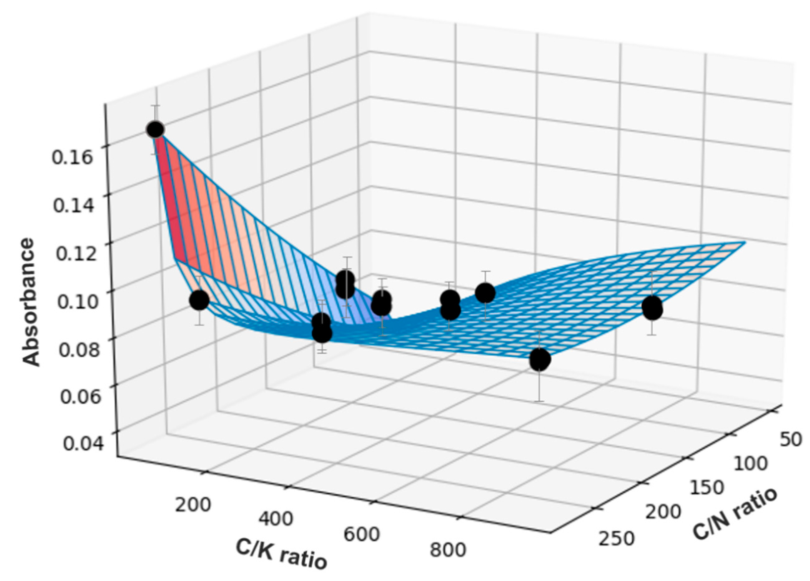 Applsci 11 11338 g006