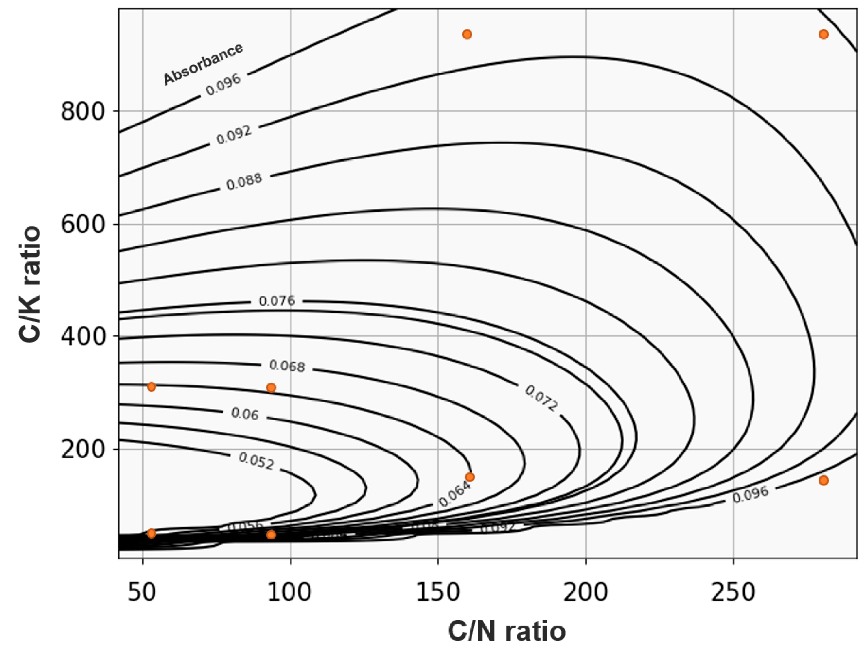 Applsci 11 11338 g007