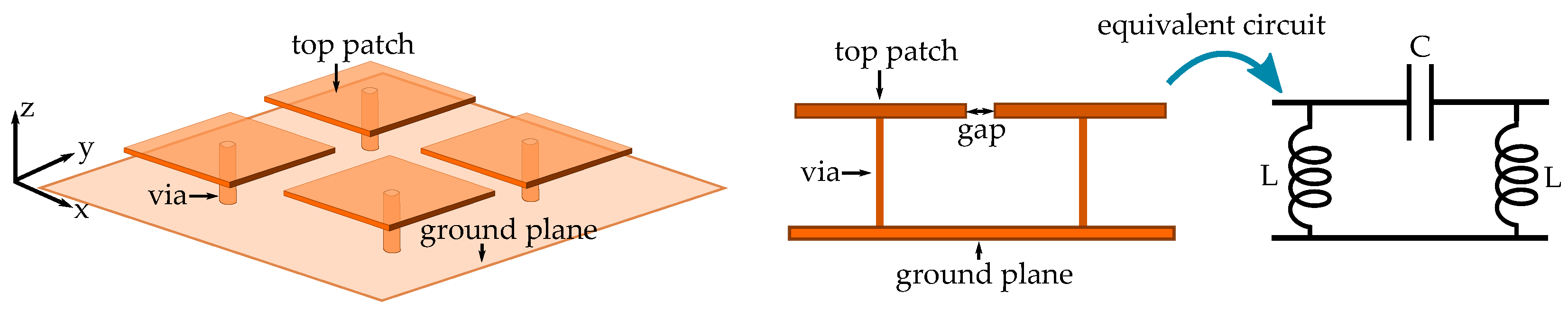 Applsci 11 11342 g002 550