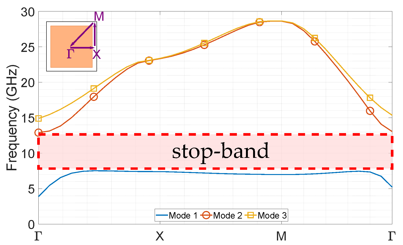 Applsci 11 11342 g004 550