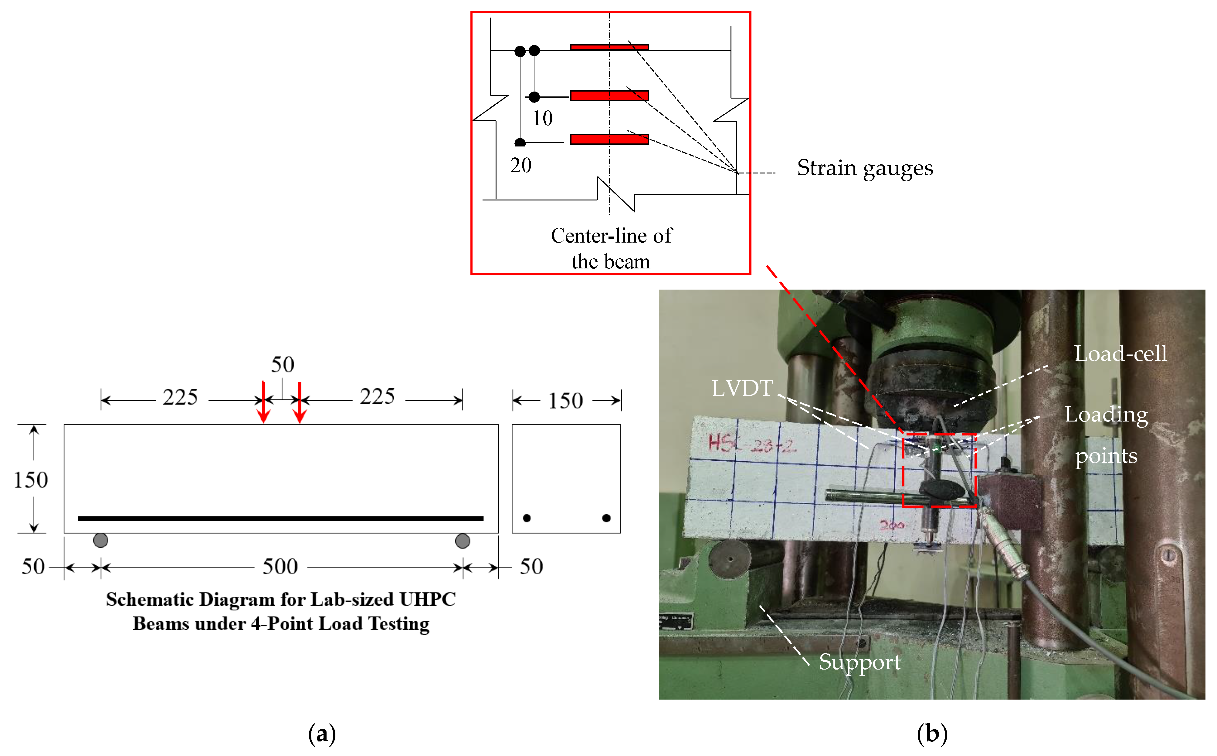 Applsci 11 11346 g004 550