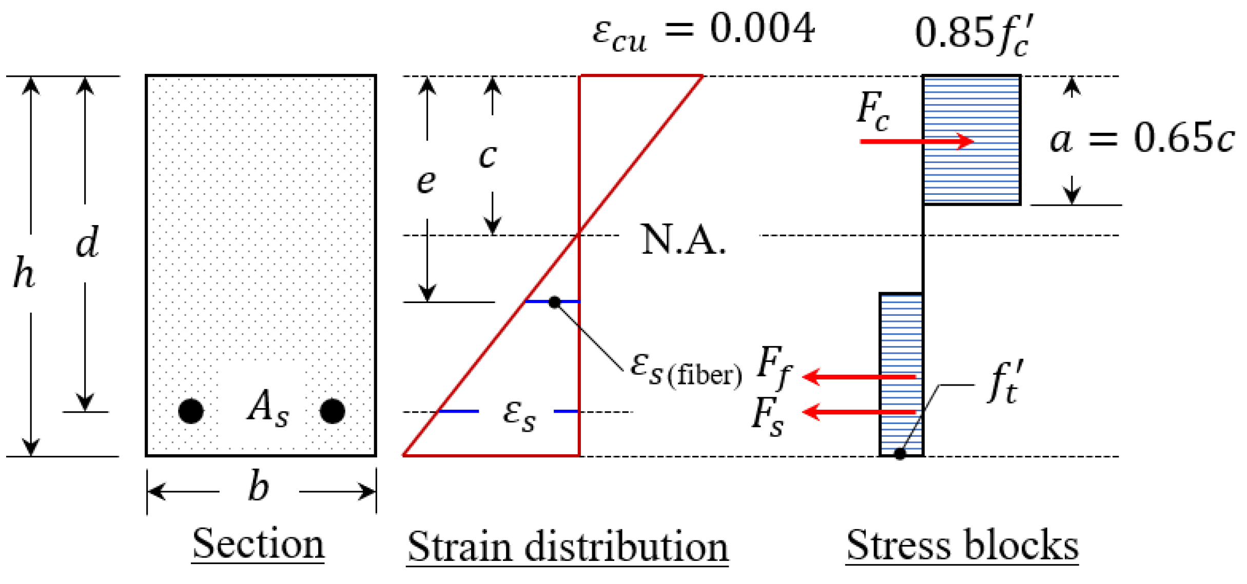 Applsci 11 11346 g005 550