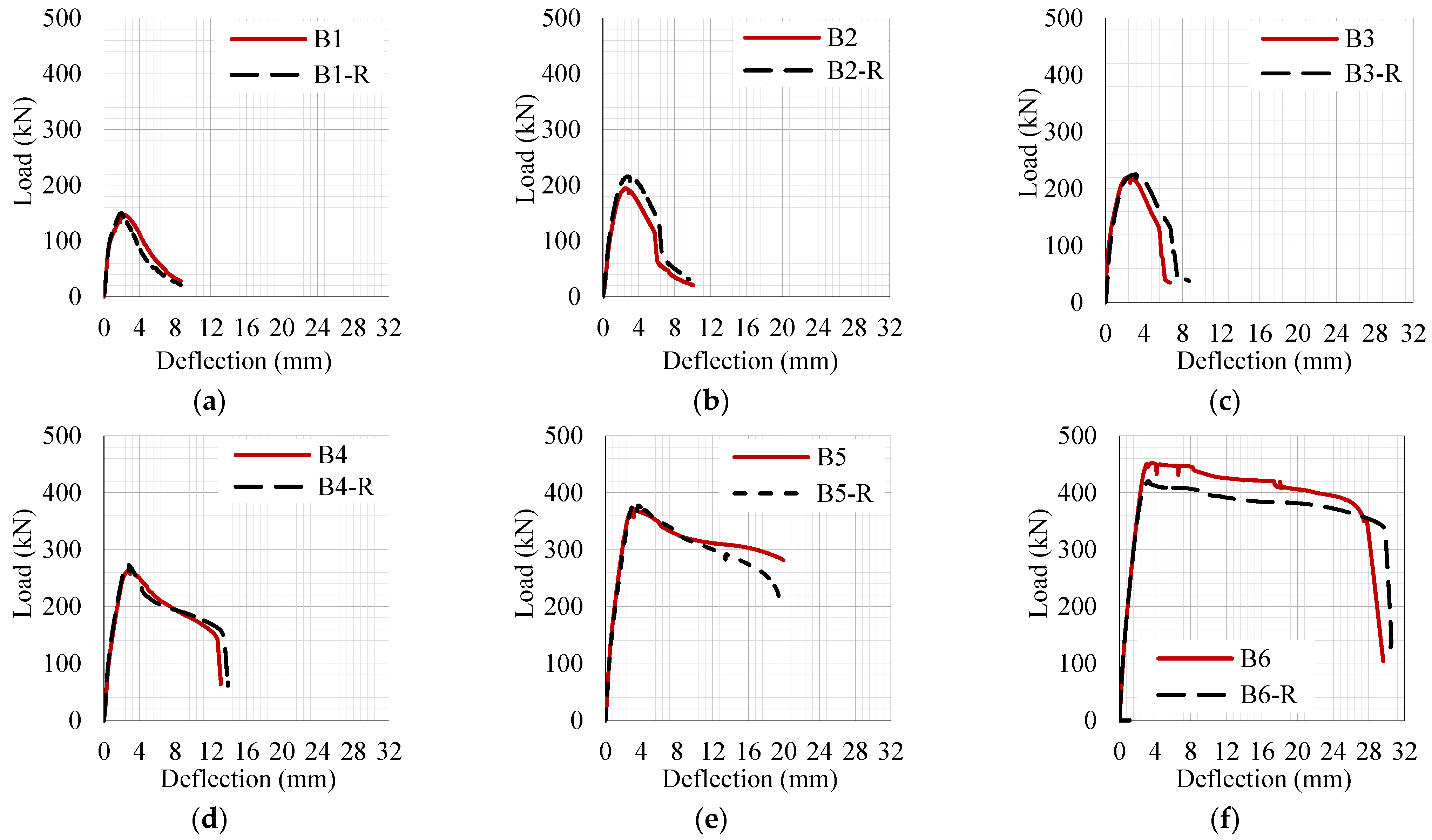 Applsci 11 11346 g007 550