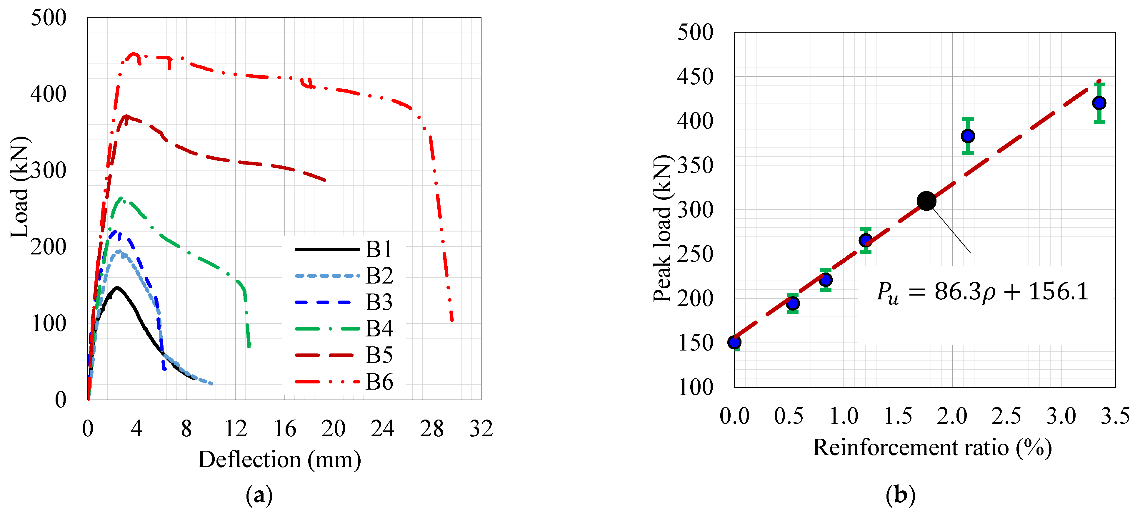 Applsci 11 11346 g008 550