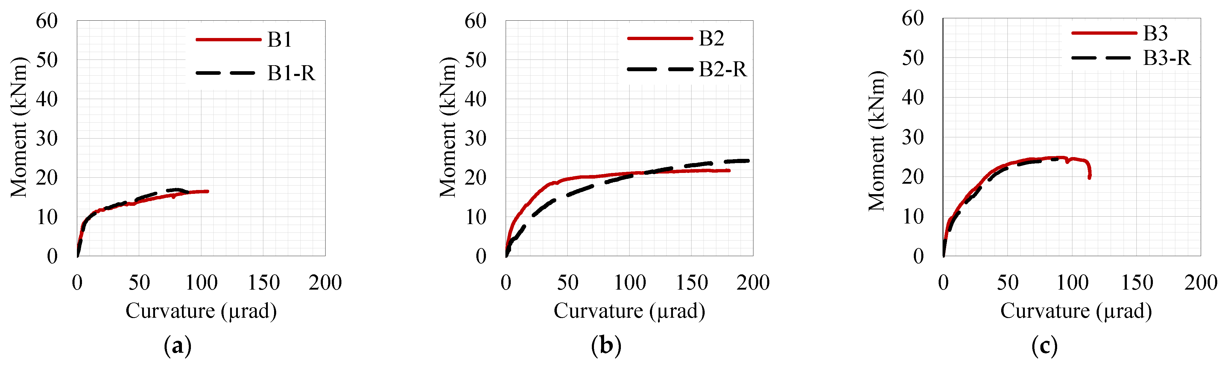 Applsci 11 11346 g009a 550