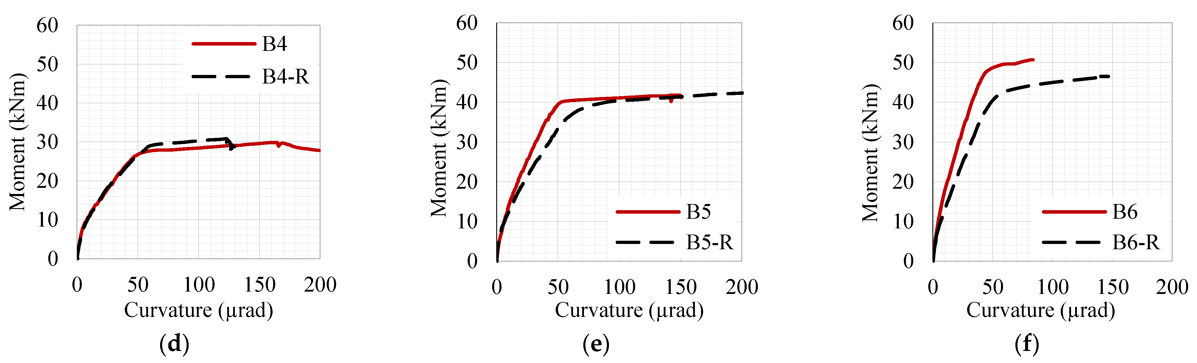 Applsci 11 11346 g009b 550