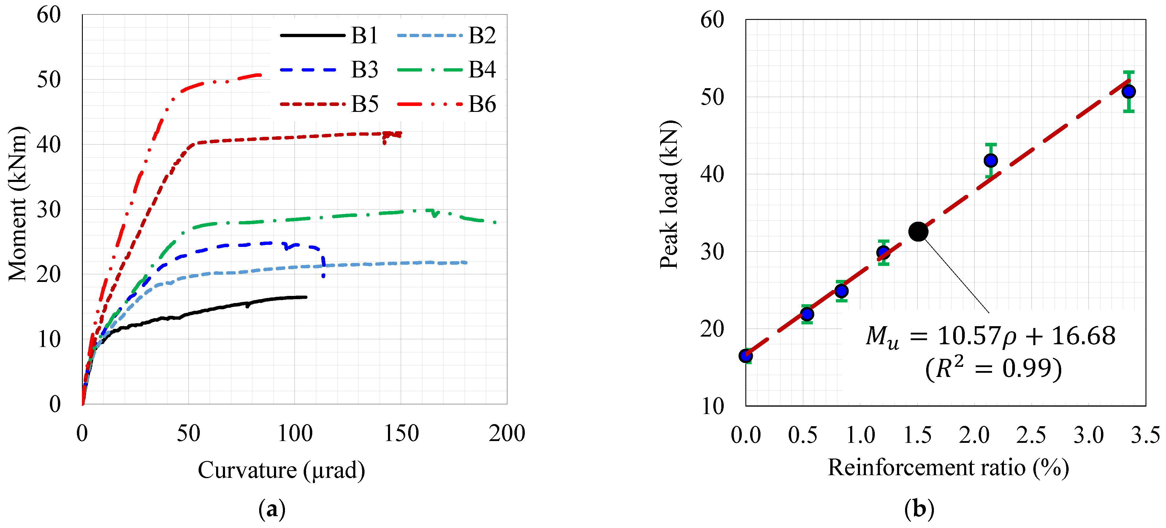 Applsci 11 11346 g010 550